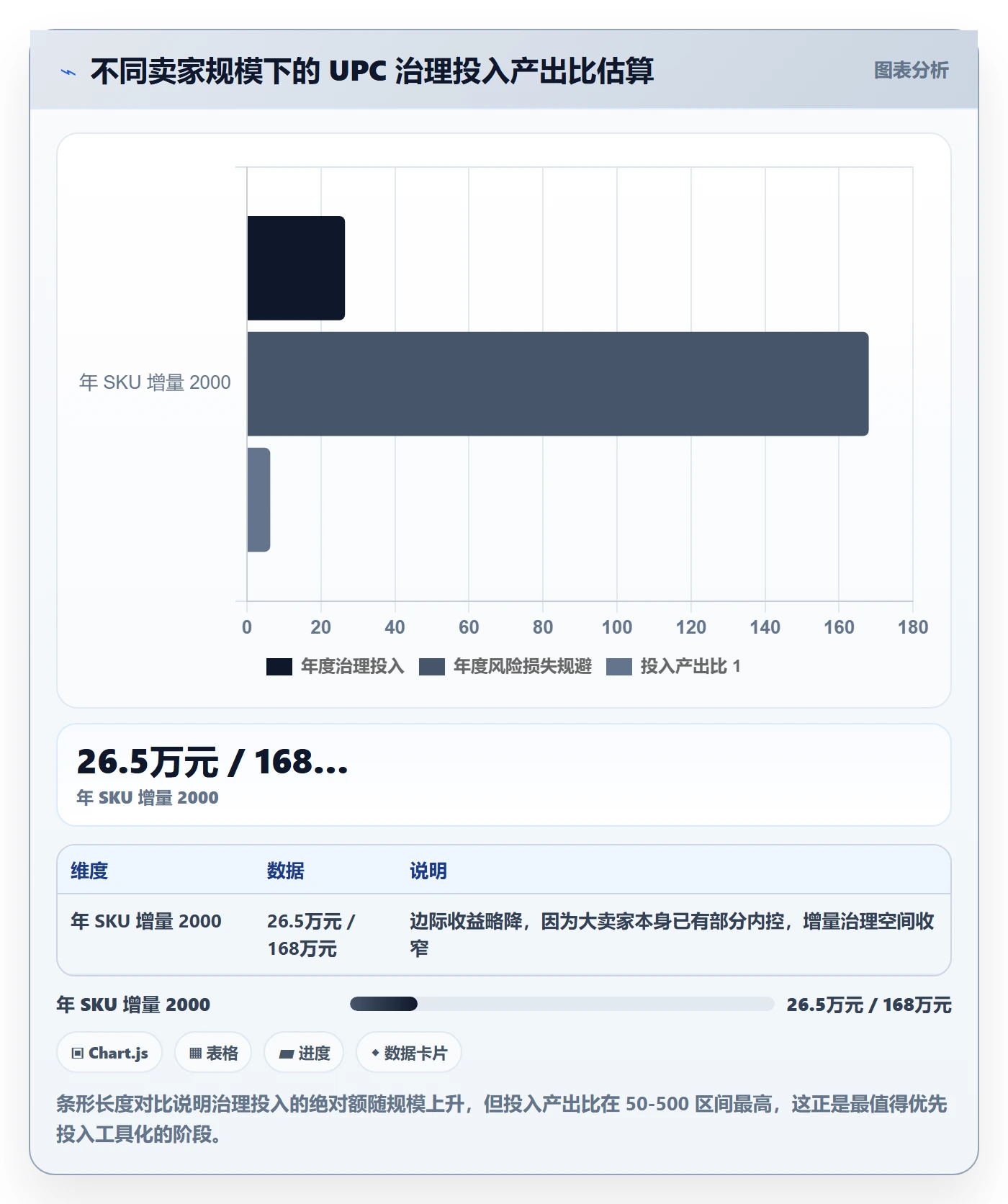 UPC码从0到1:商品绑定的增长策略与操作要点