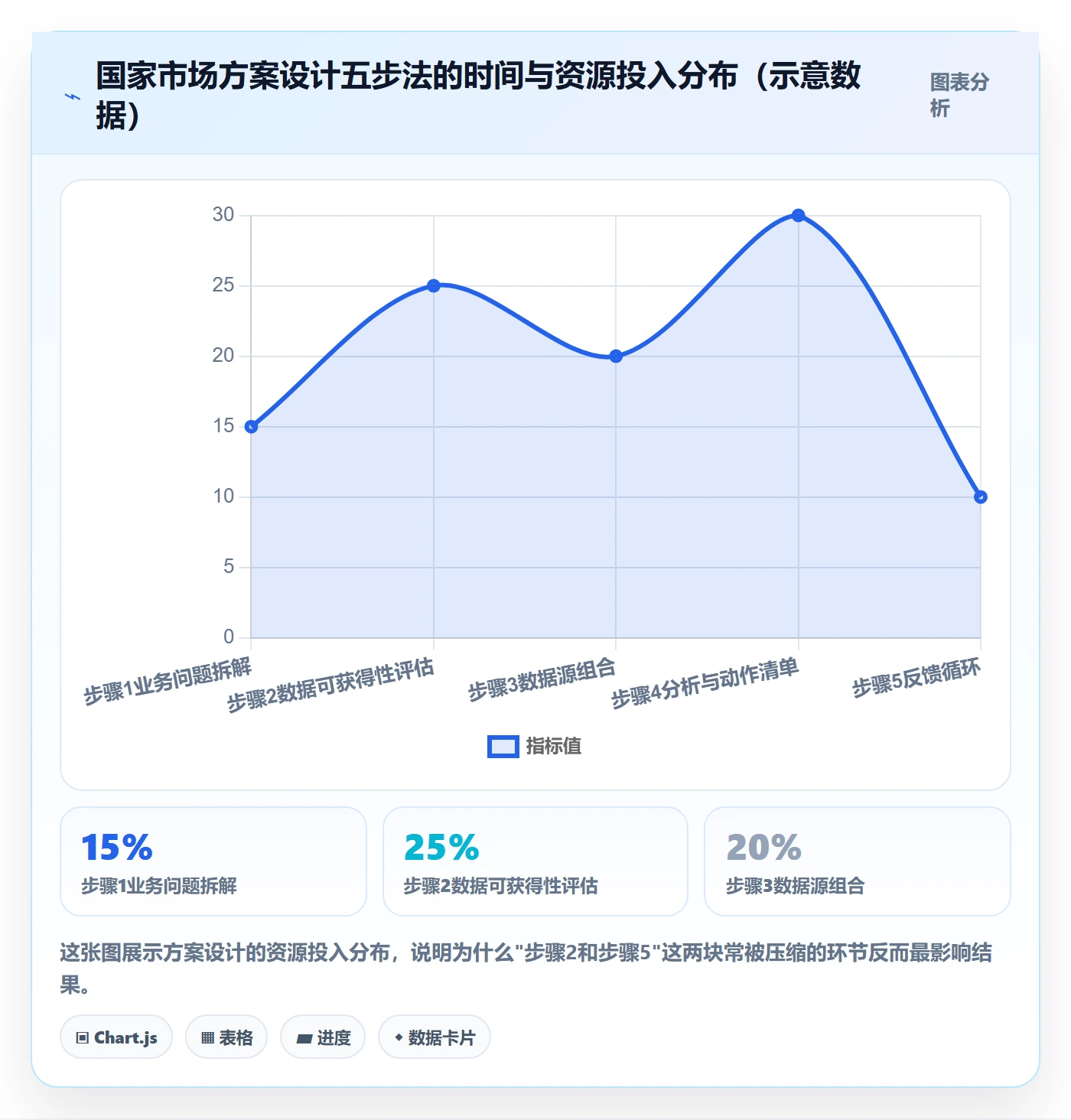 外贸数据分析平台方案设计：国家市场场景的落地案例怎么做