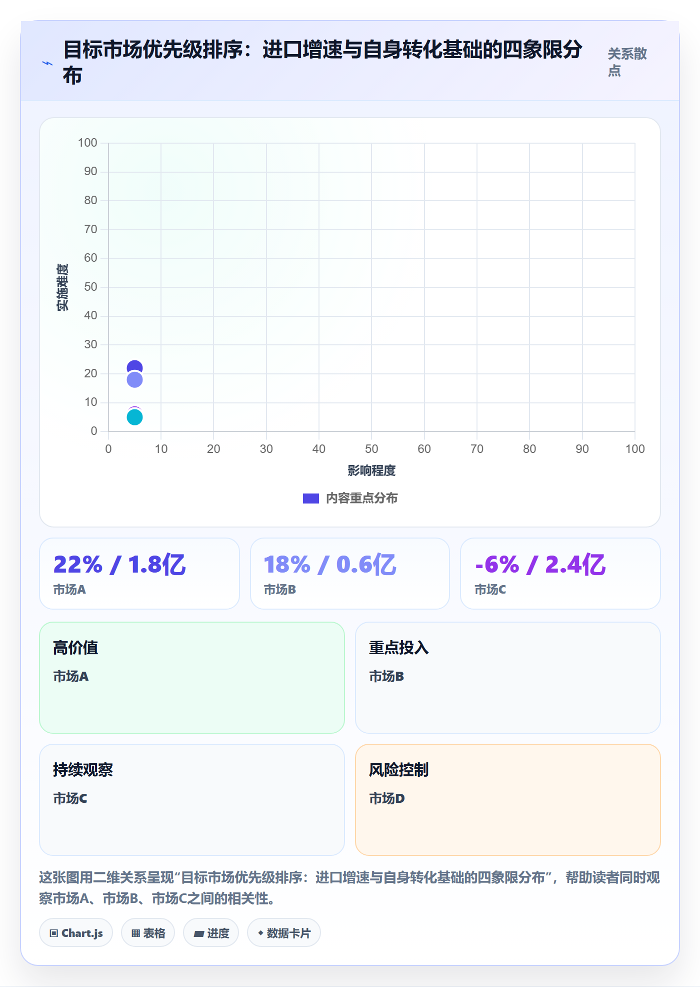 外贸数据分析平台进阶课：围绕海关数据完善多店经营