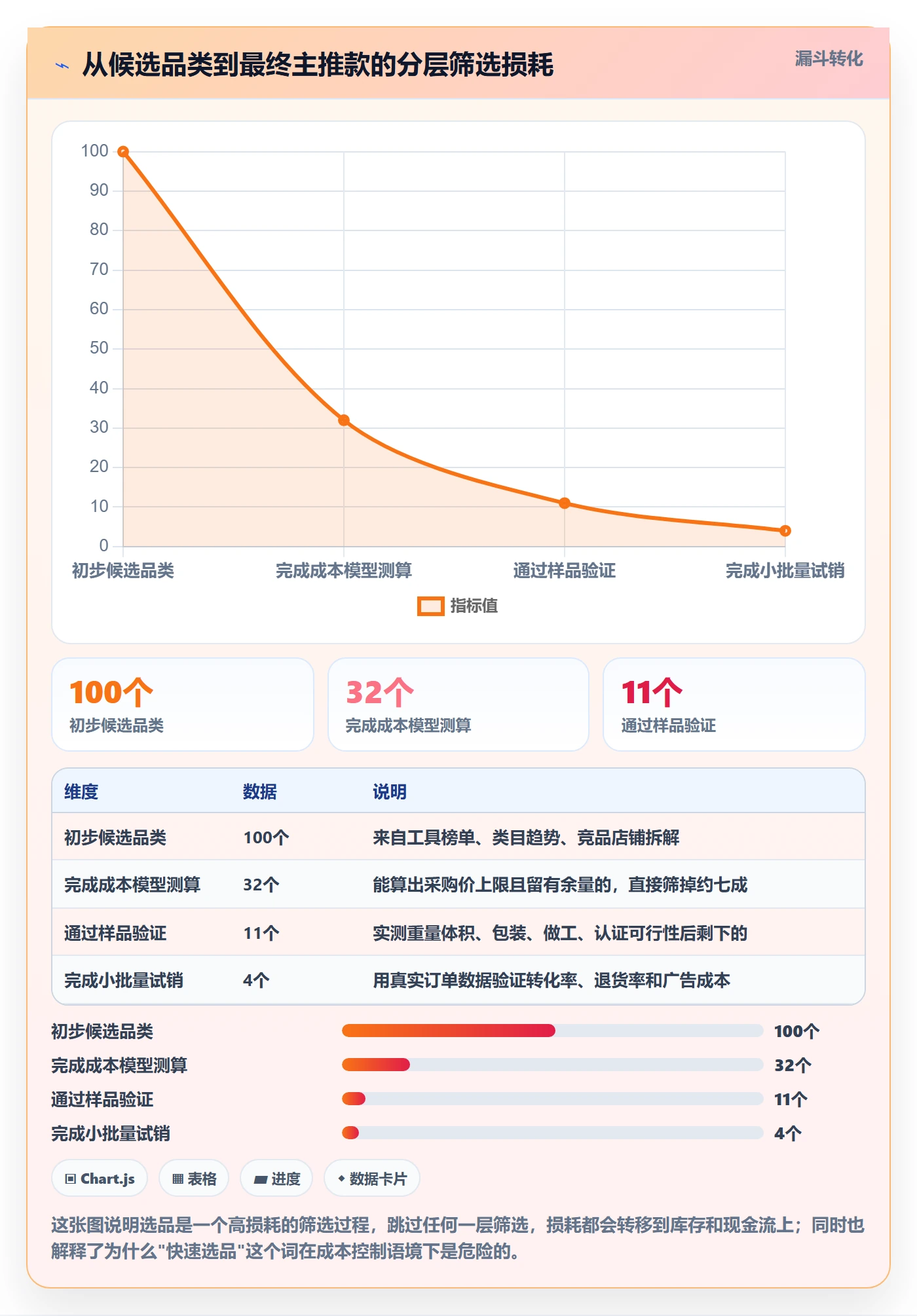 跨境电商一站式服务成本控制：选品采购从哪里开始