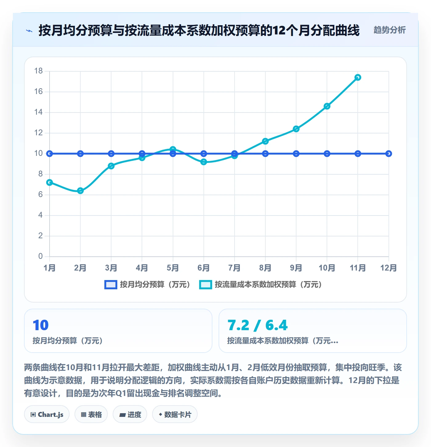 跨境电商运营升级方案:用年度规划改善广告投放