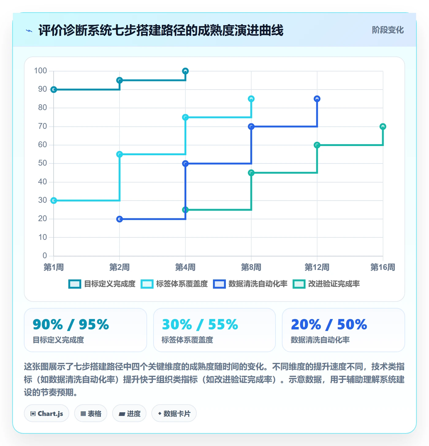 商品分析问题诊断：用户评价如何用系统搭建改进