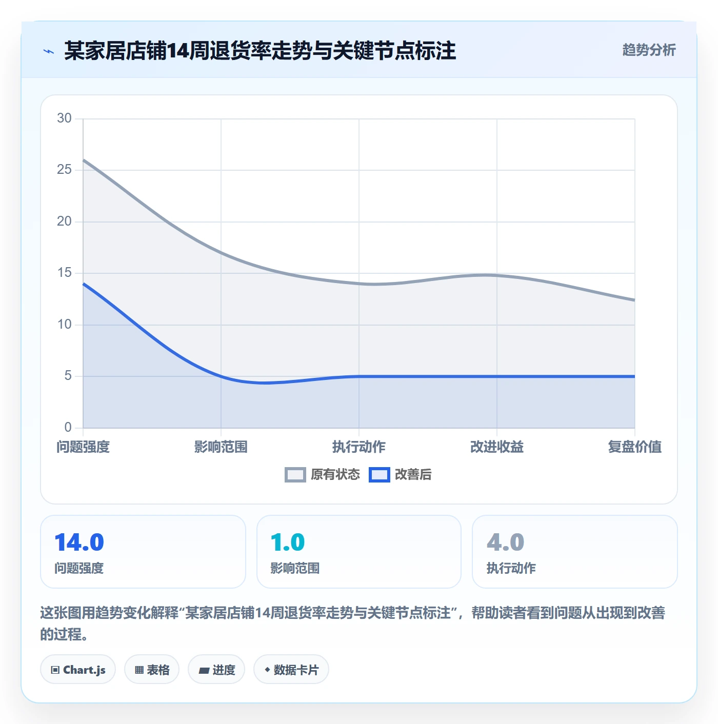 跨境电商一站式服务工作指南：用数据复盘解决售后服务问题