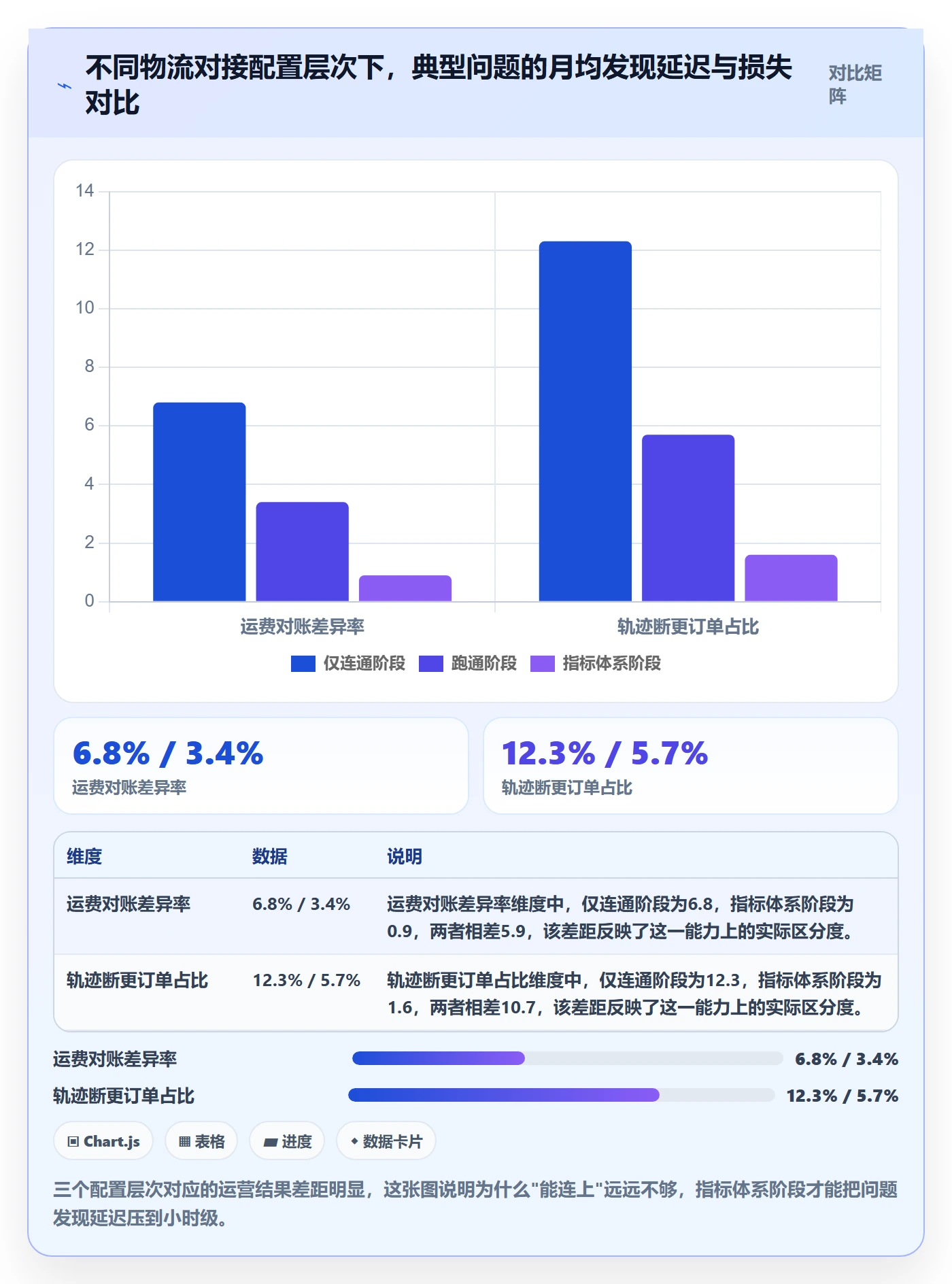 erp跨境电商配置指南：物流对接需要哪些指标体系设置