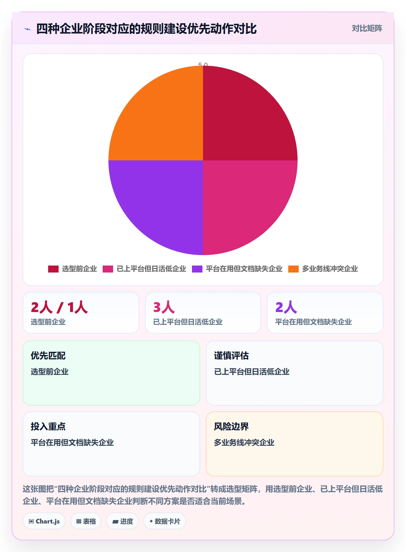 外贸数据分析平台实施路径：竞争对手如何完成平台规则