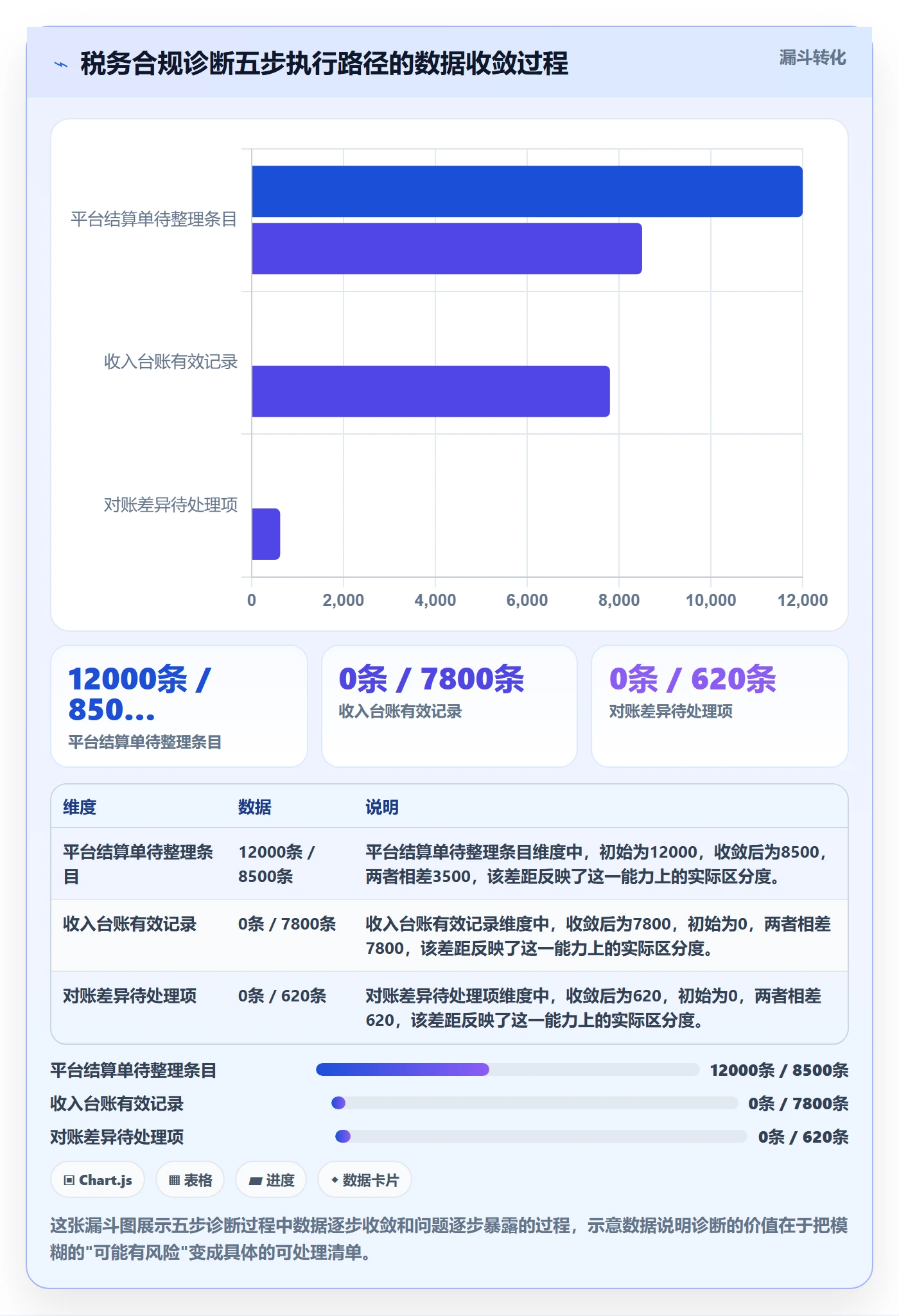 跨境电商一站式服务问题诊断：税务合规如何用系统搭建改进
