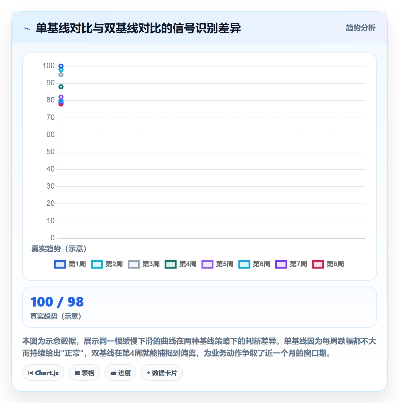 商品分析从0到1：销量趋势的标准化管理与操作要点