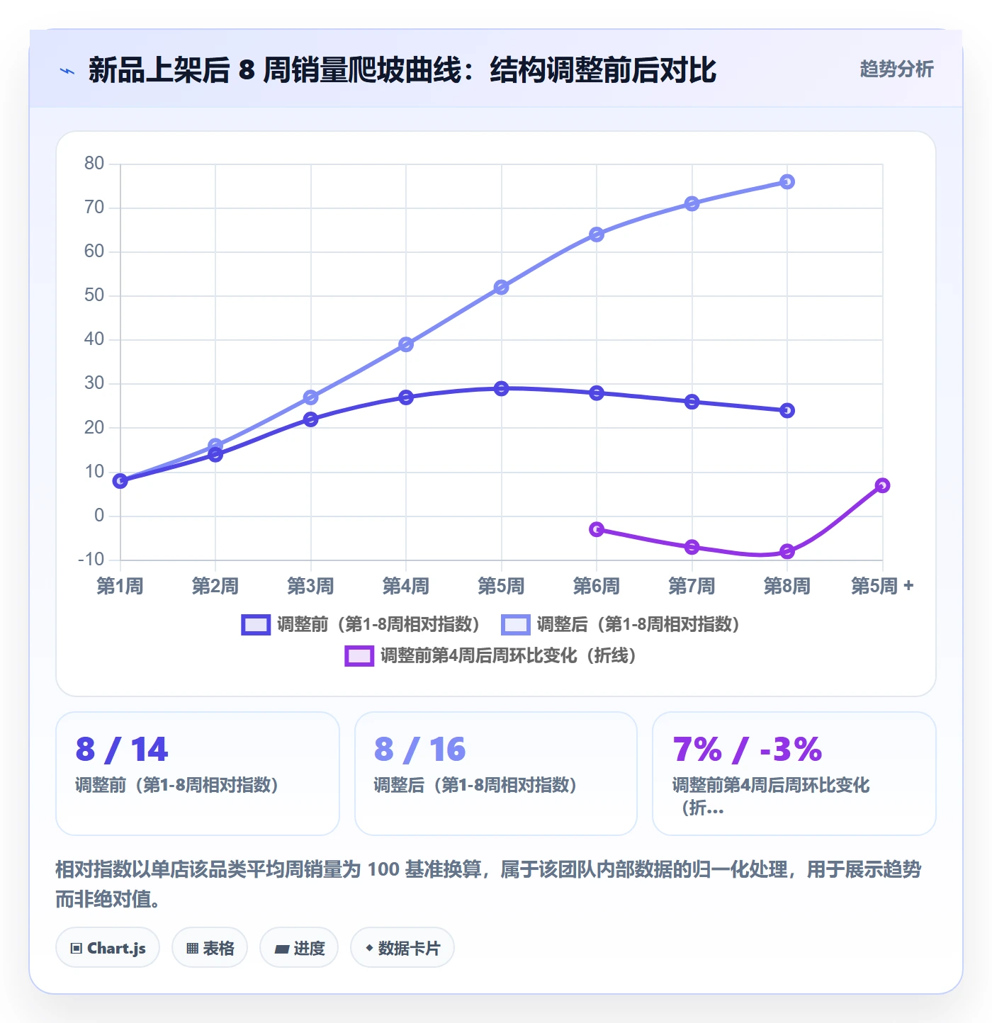 跨境电商运营怎么管？以选品上新为核心的日常管理方案