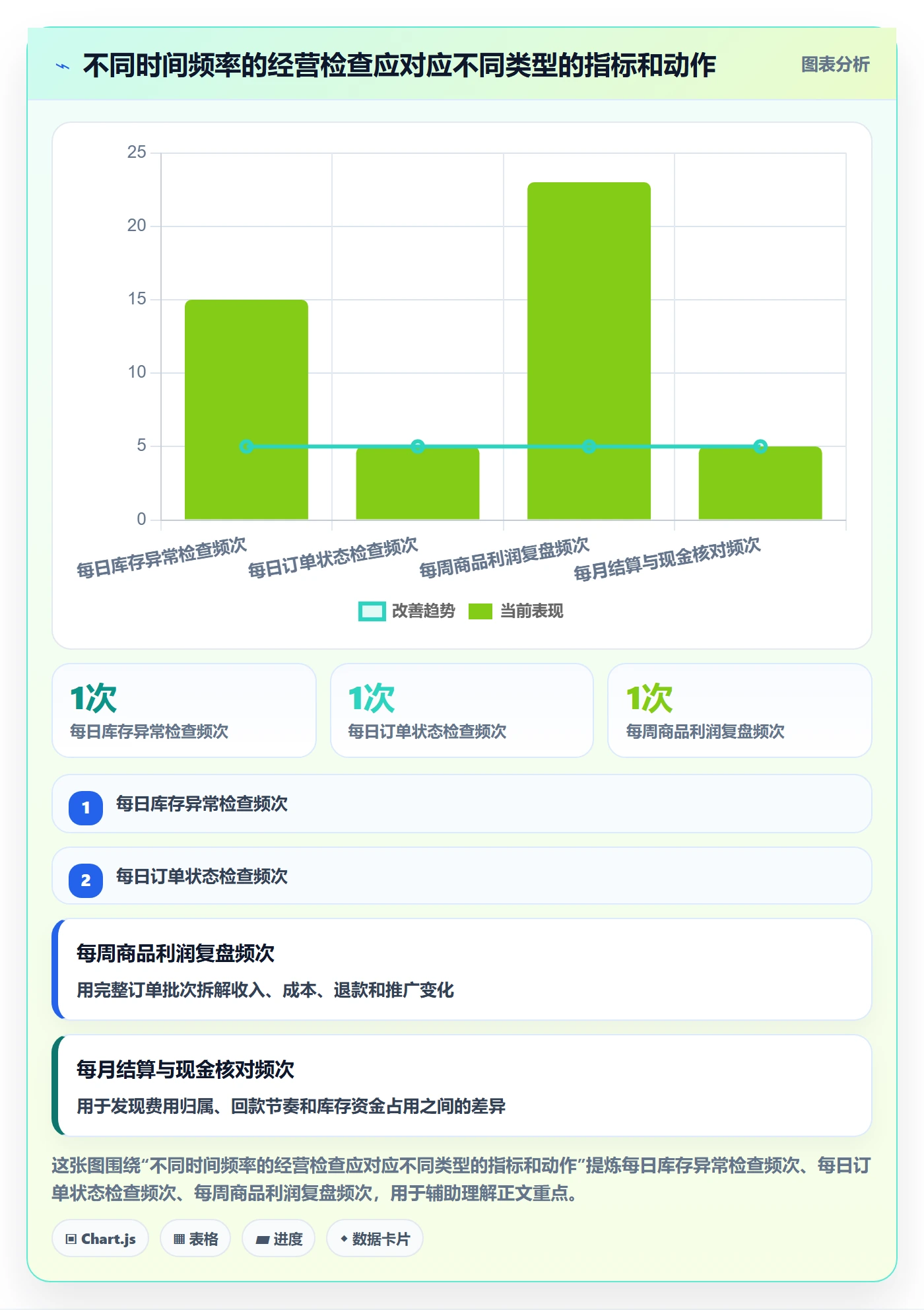 temu操作手册：半托管模式对应的指标体系步骤