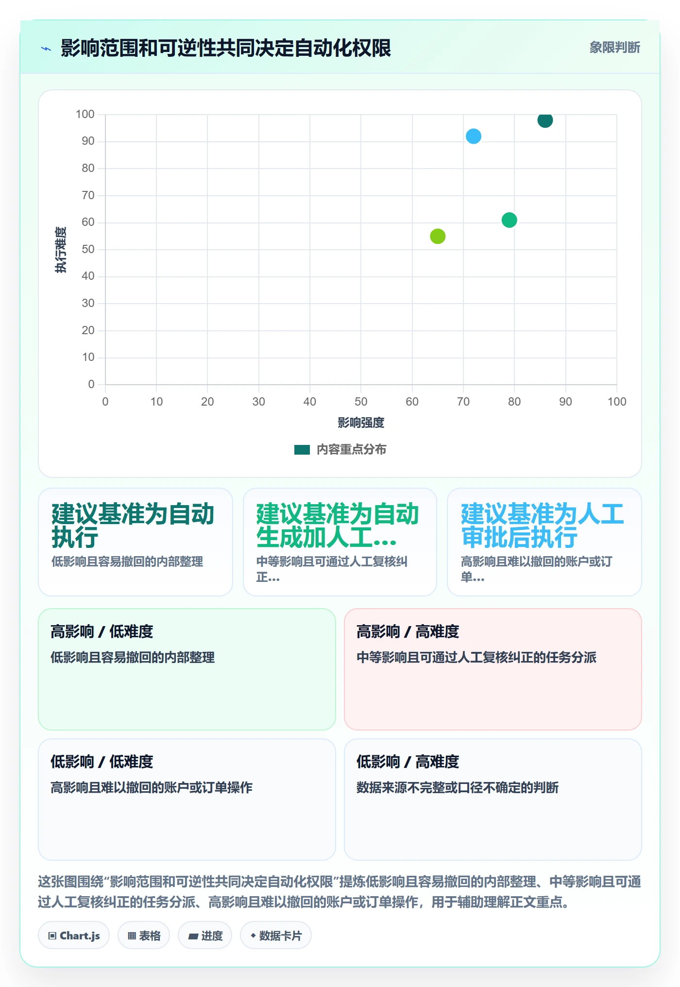 temu避坑指南：账号绩效环节的自动化方案要注意什么