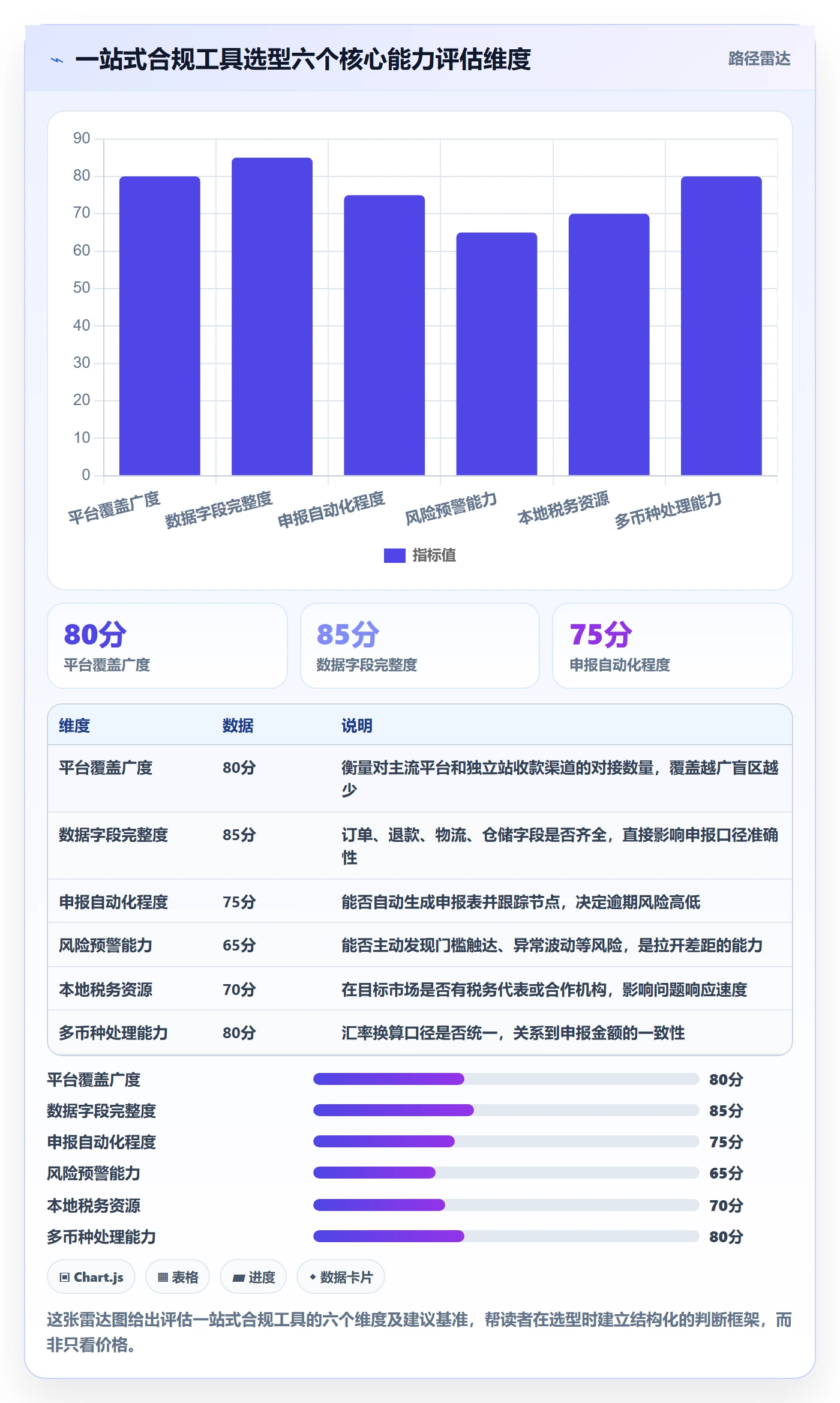 跨境电商一站式服务效率提升：税务合规从哪里开始