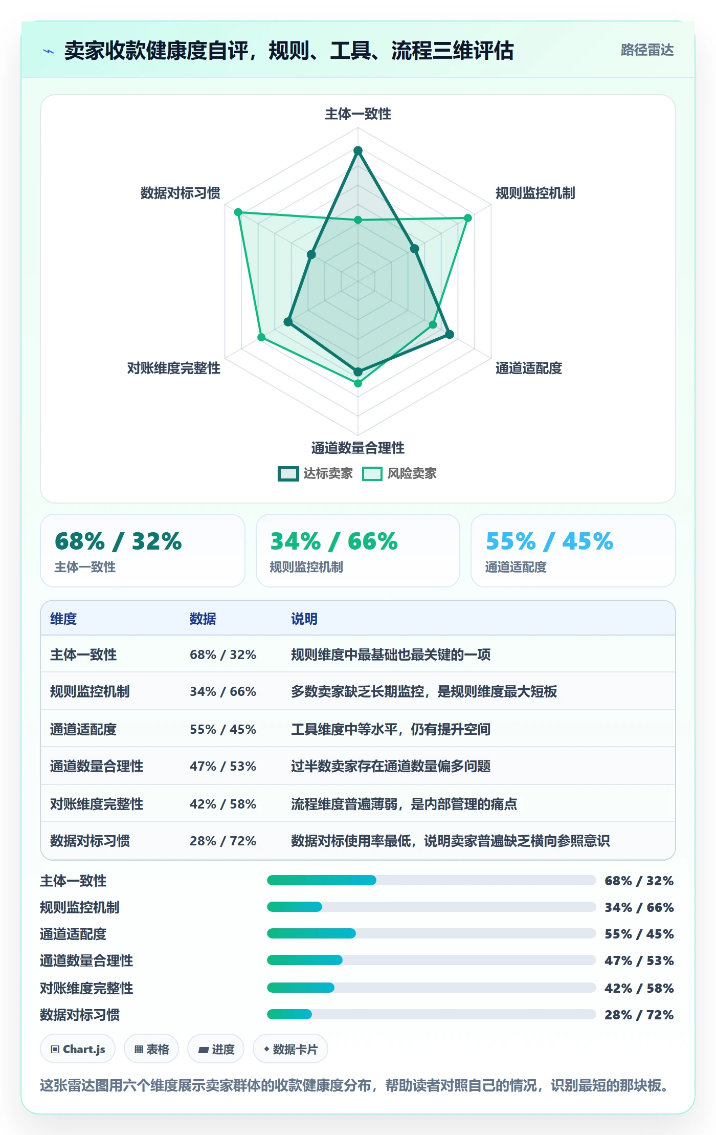 跨境电商一站式服务升级方案：用平台规则改善支付收款