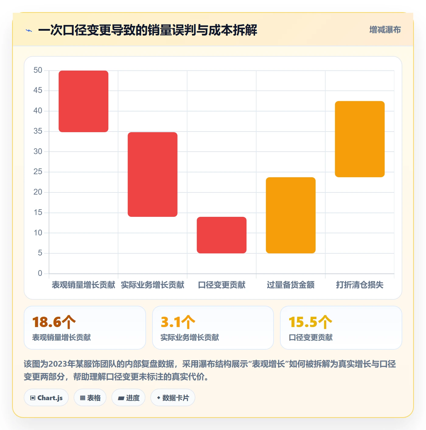 商品分析管理要点：销量趋势的合规管理如何设计