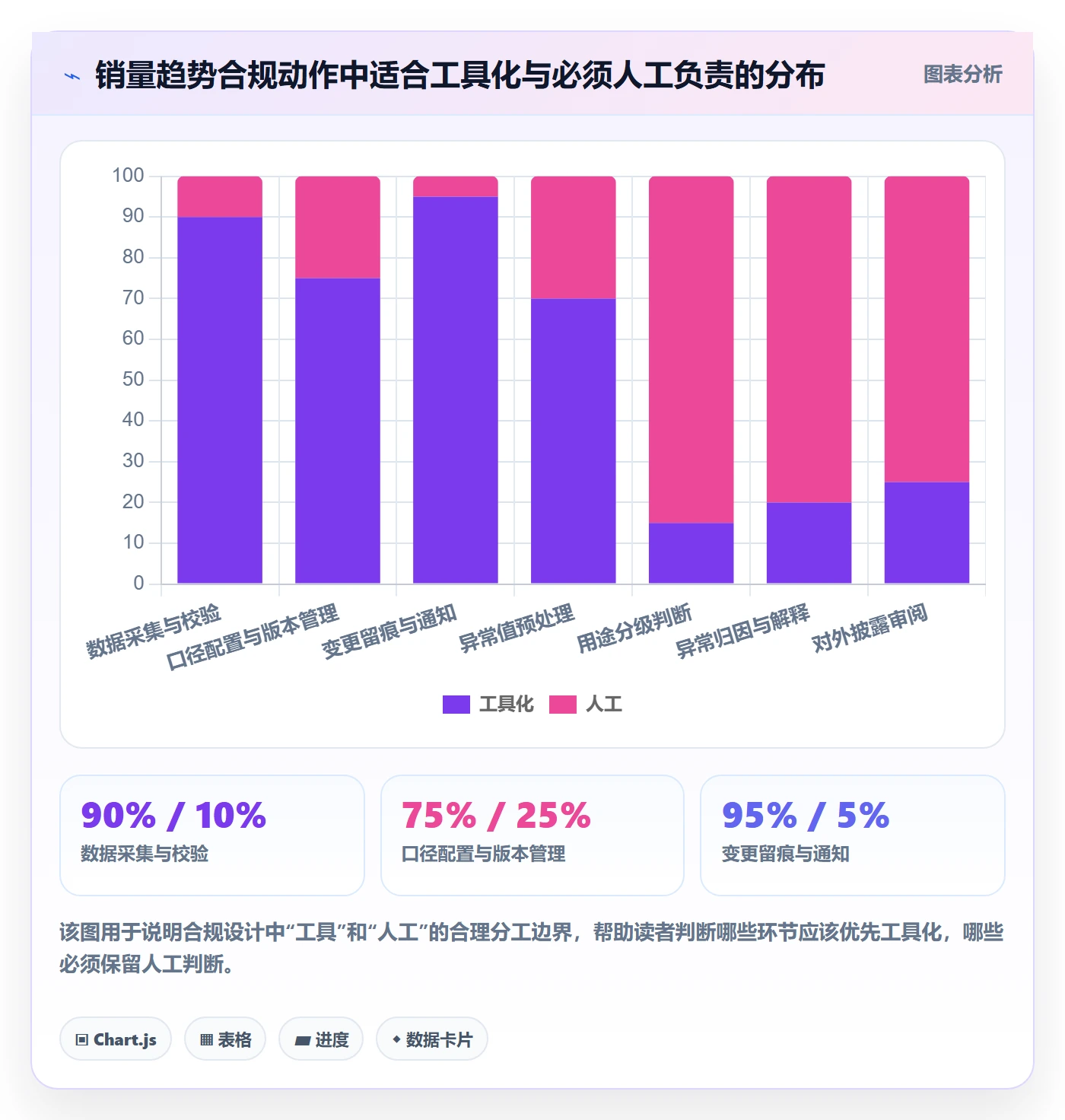 商品分析管理要点：销量趋势的合规管理如何设计