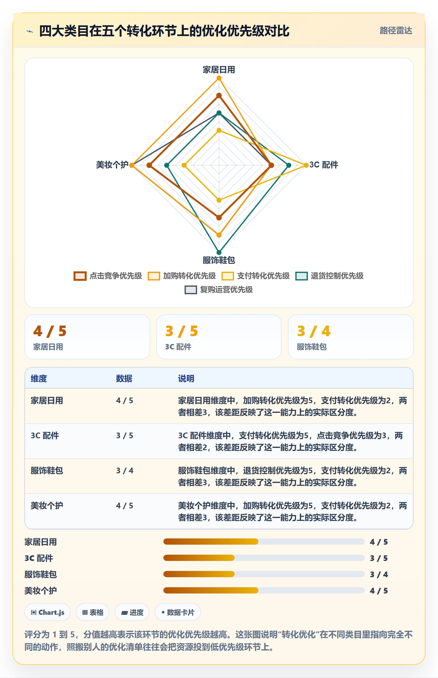 跨境电商运营运营框架：把转化优化纳入新手避坑