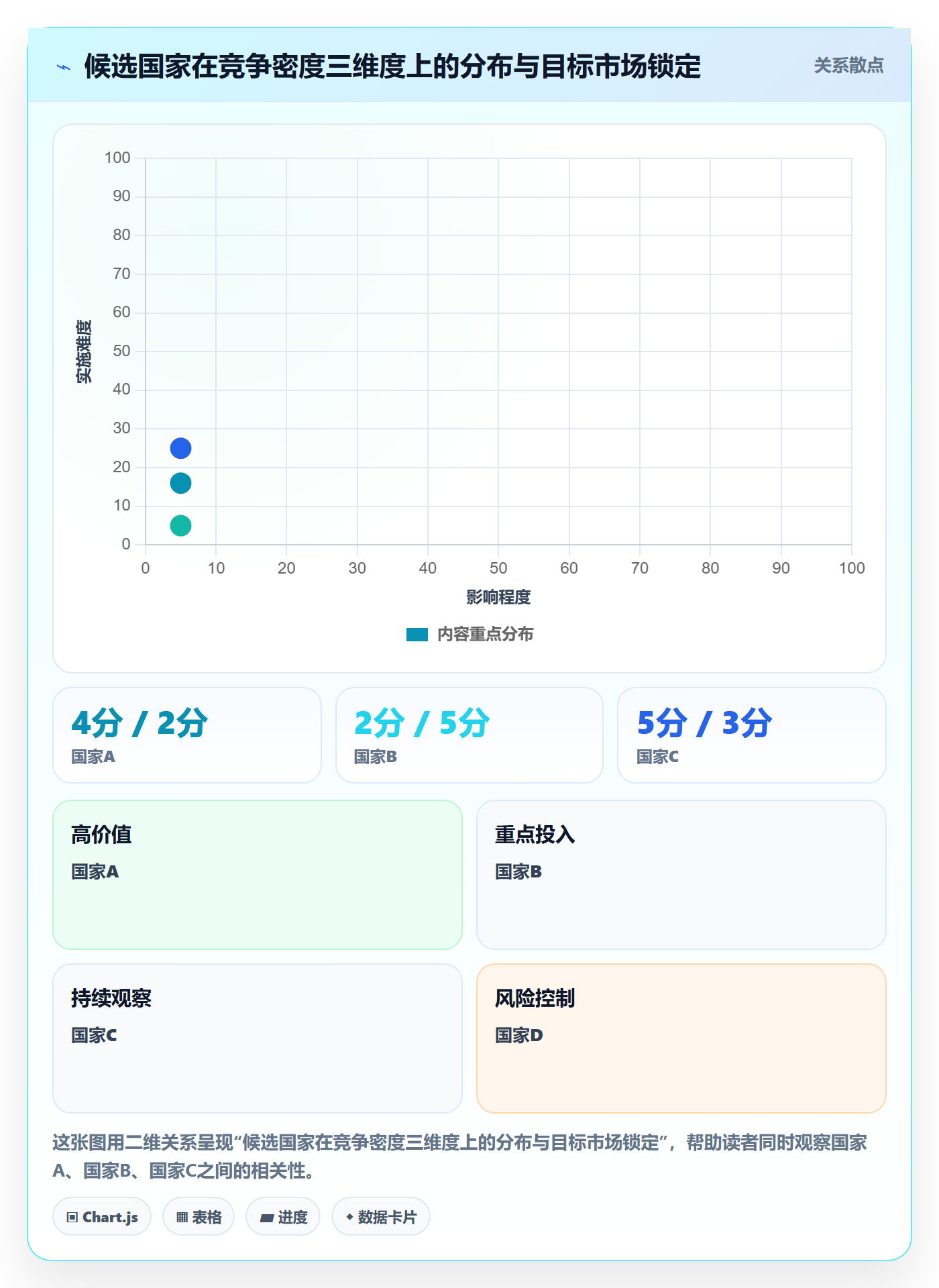 外贸数据分析平台效率提升:国家市场从哪里开始