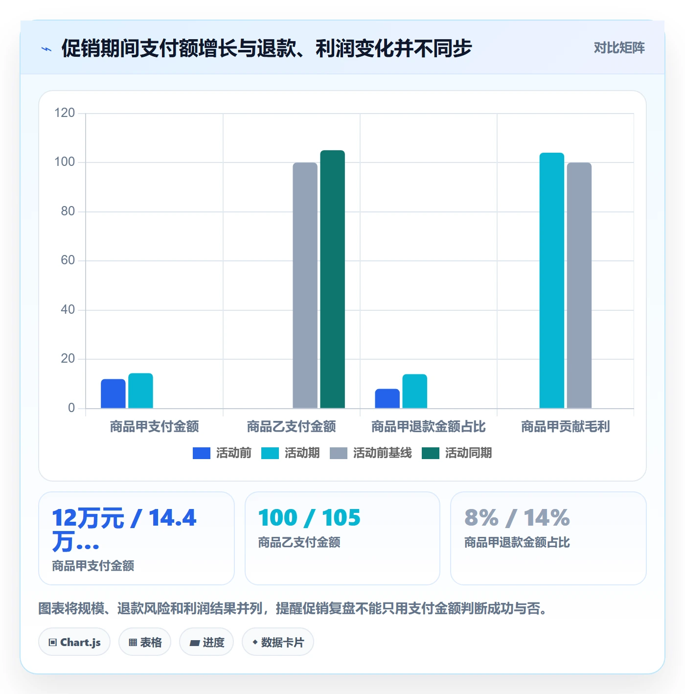 电商数据查询网站实践指南：数据口径的中小商家怎样更有效