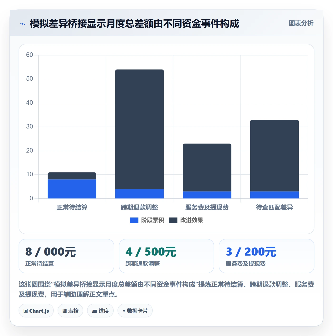 跨境电商应用思路：围绕支付结算拆解店群管理
