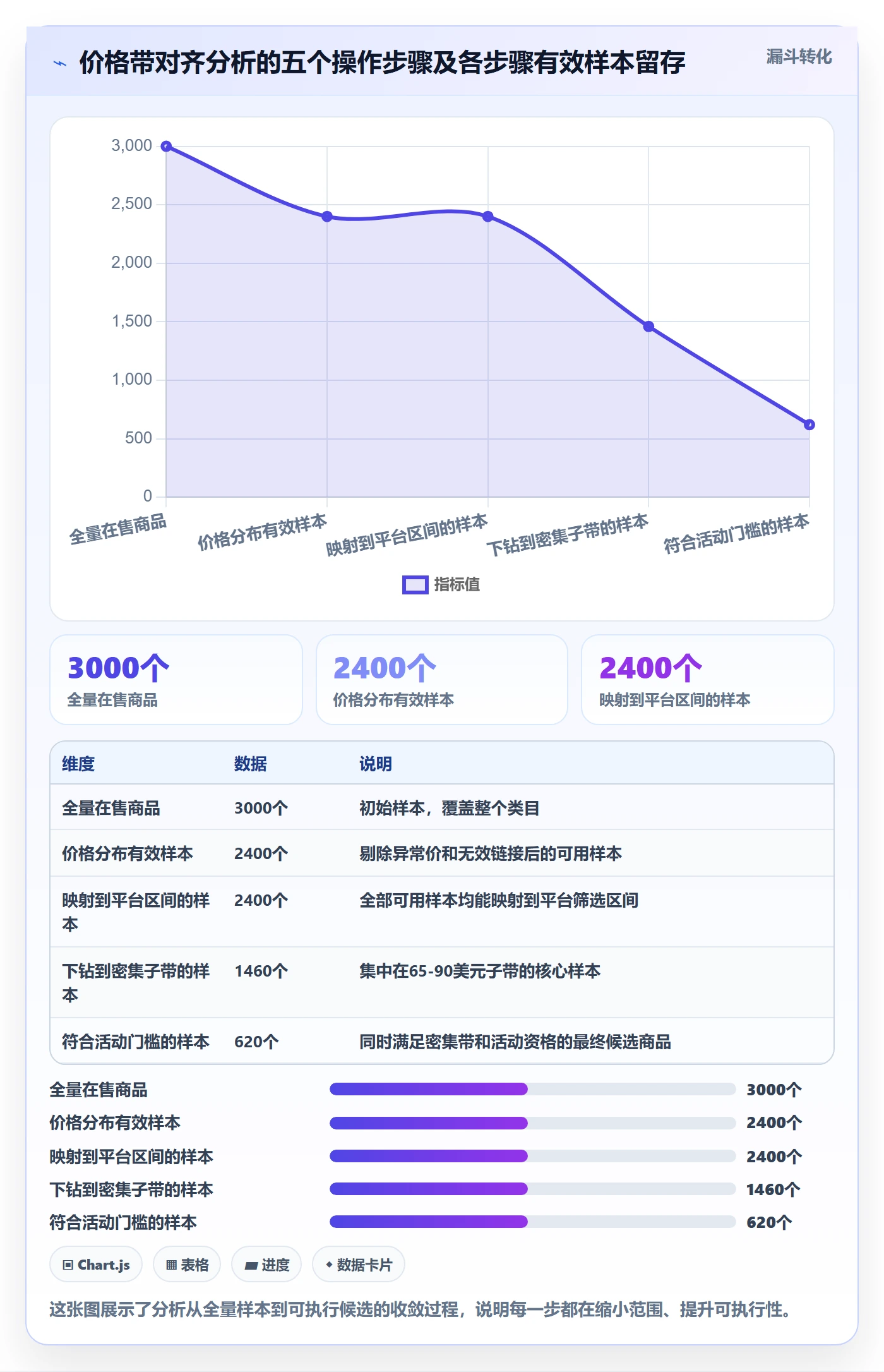 商品分析实践指南：价格带的平台规则怎样更有效