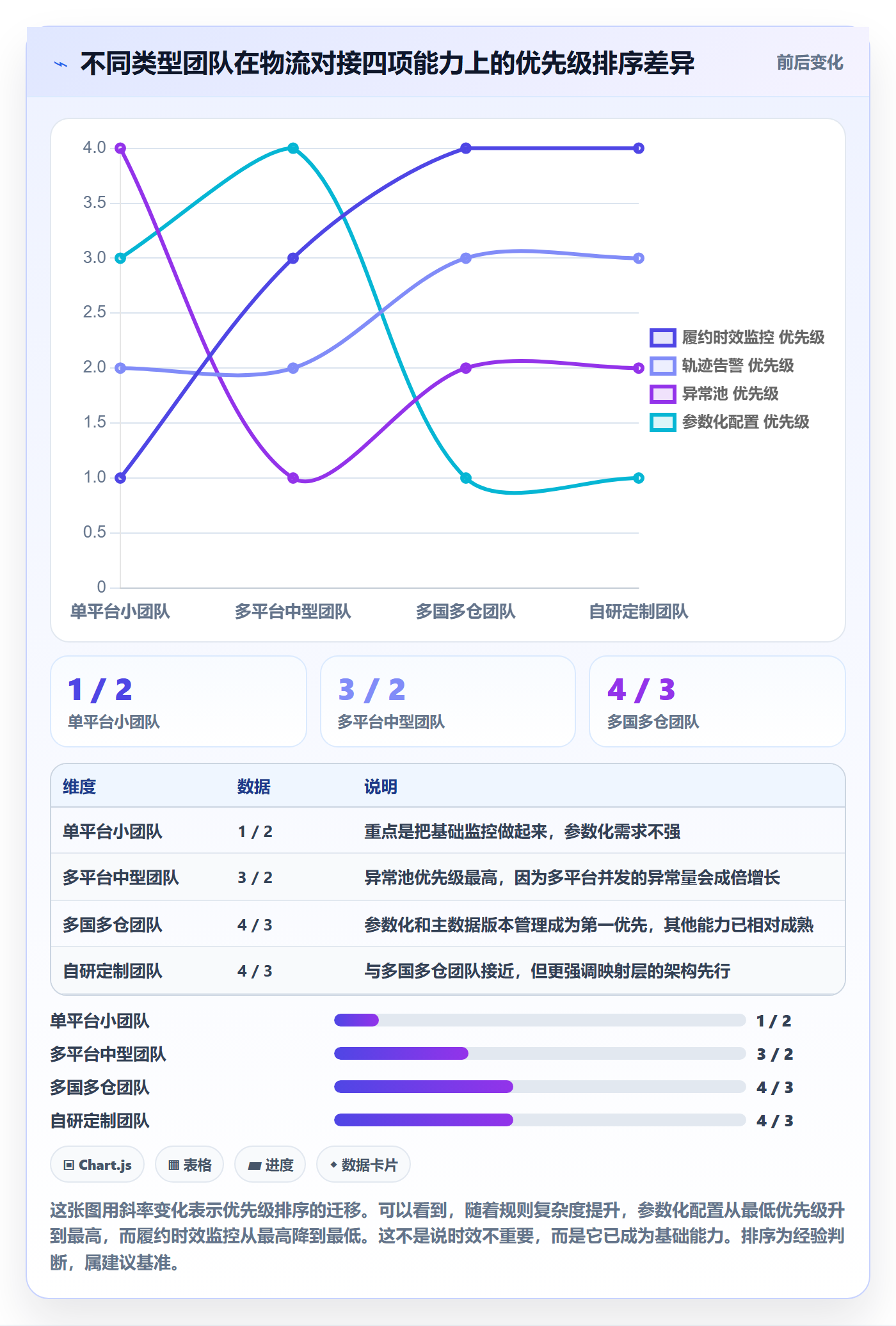 erp跨境电商管理模板：围绕物流对接开展平台规则