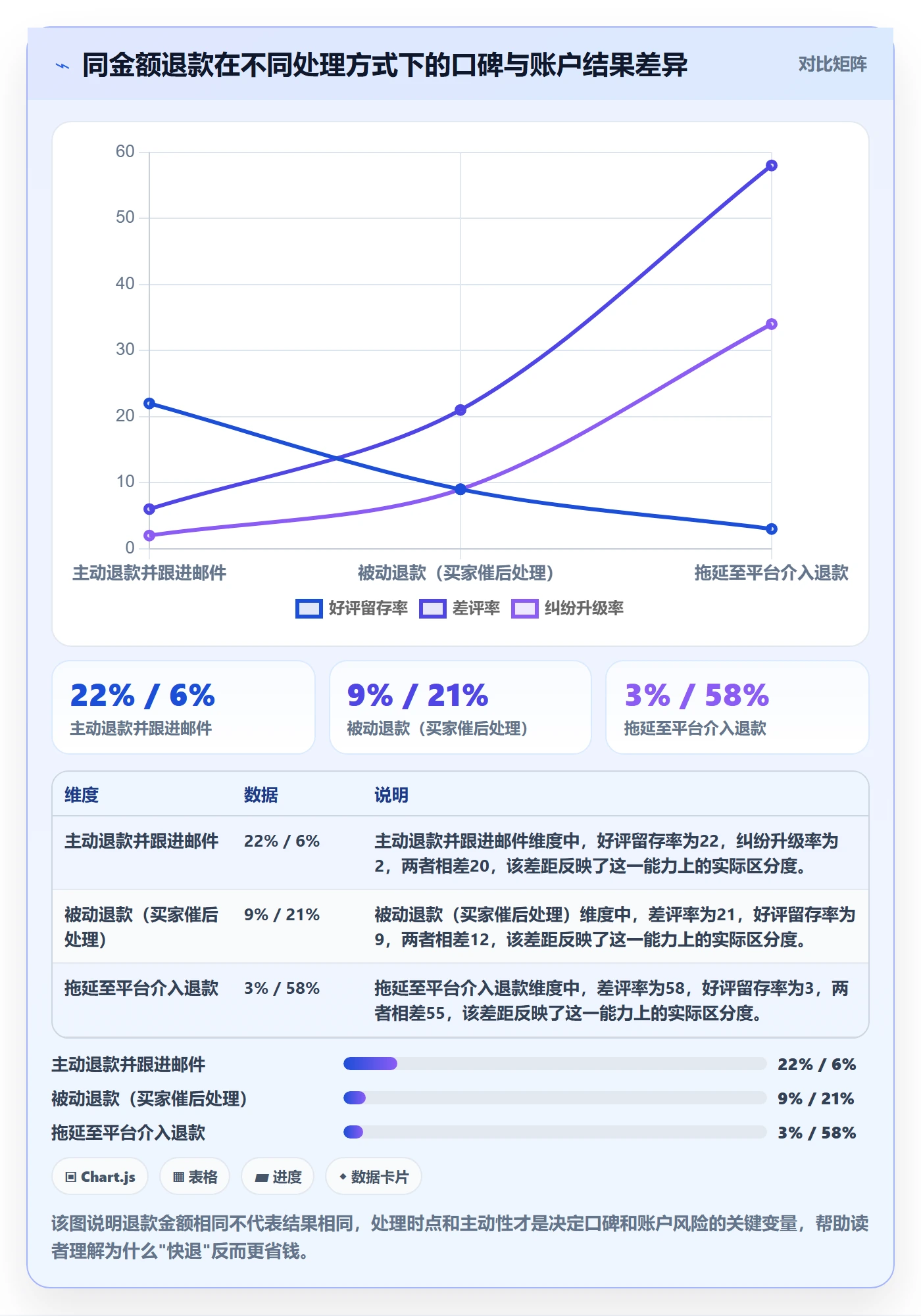 跨境电商一站式服务基础课：售后服务相关的实操教程一次讲透