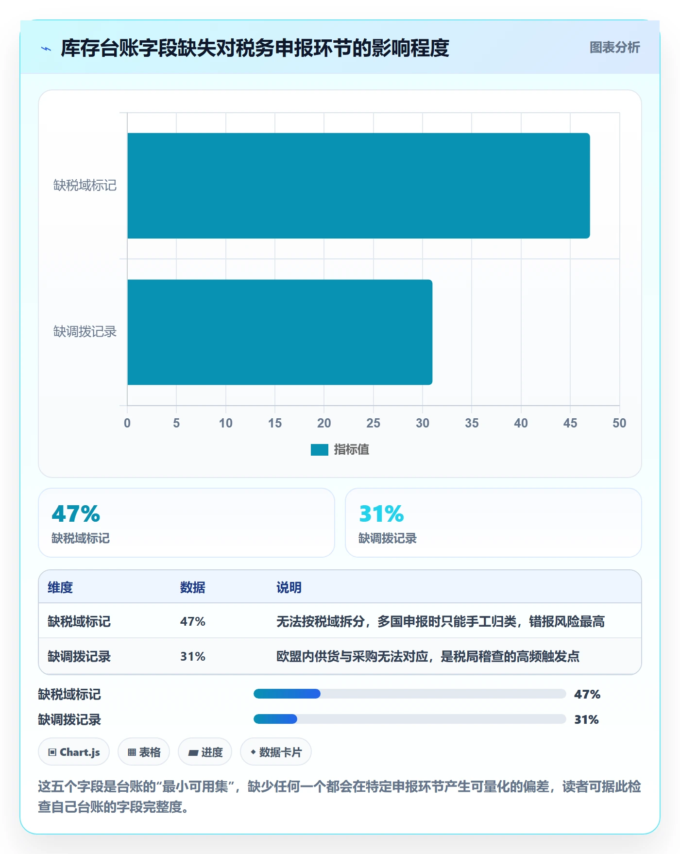 erp跨境电商税务筹划：库存管理从哪里开始