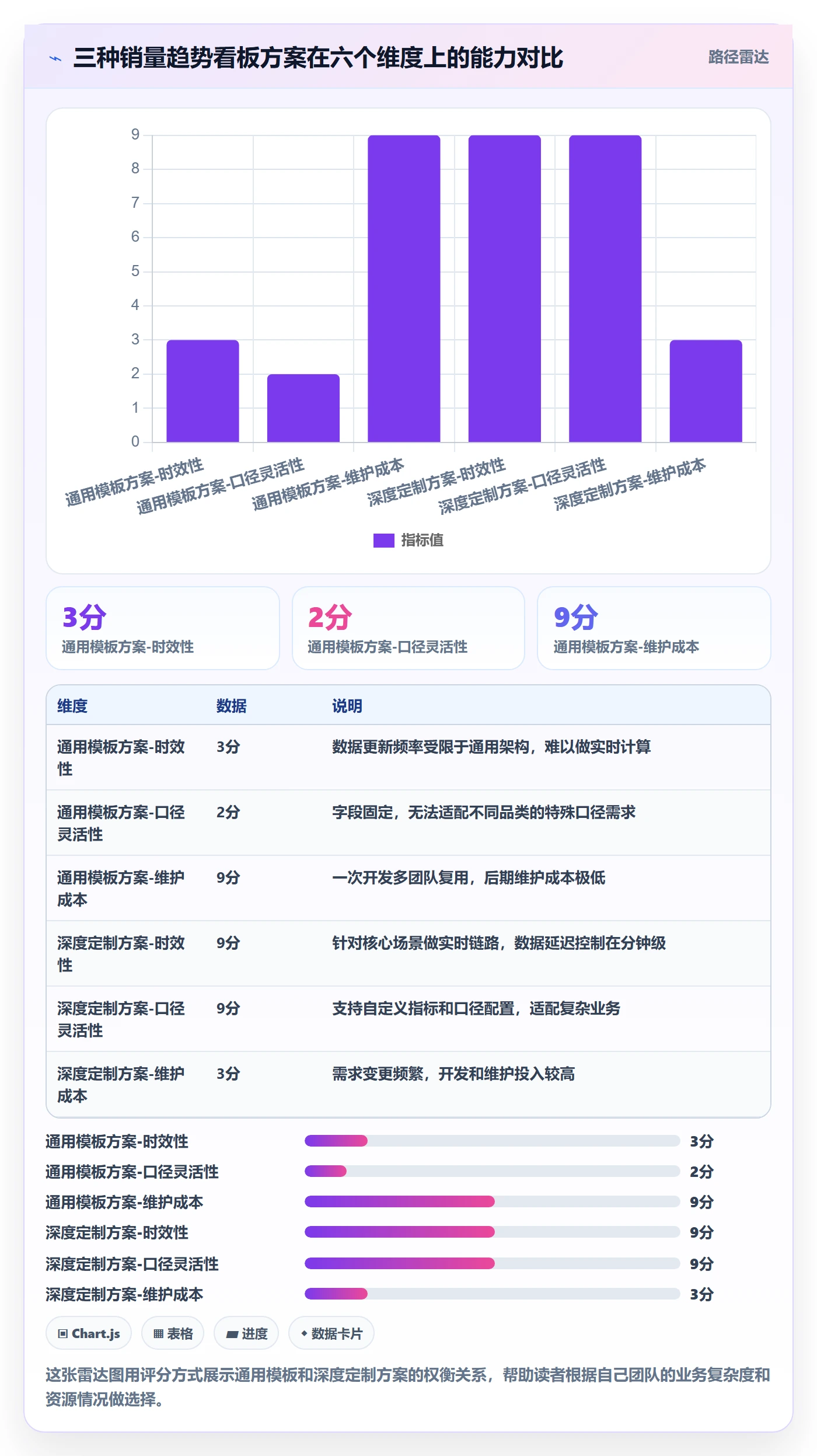 商品分析核心功能：销量趋势从哪里开始