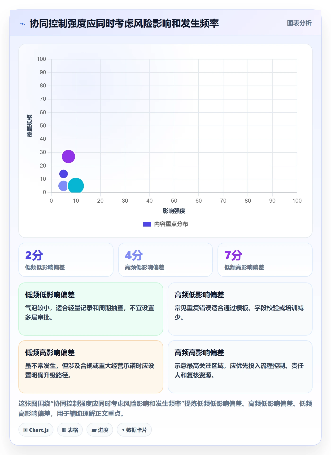 temu应用思路：围绕平台入驻拆解团队协同