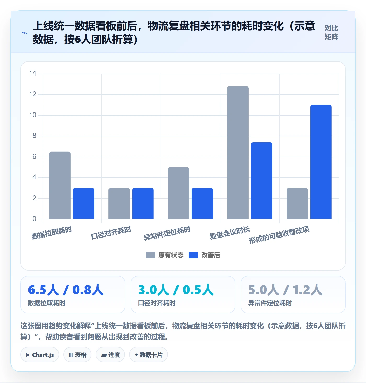erp跨境电商避坑指南：物流对接环节的季度复盘要注意什么