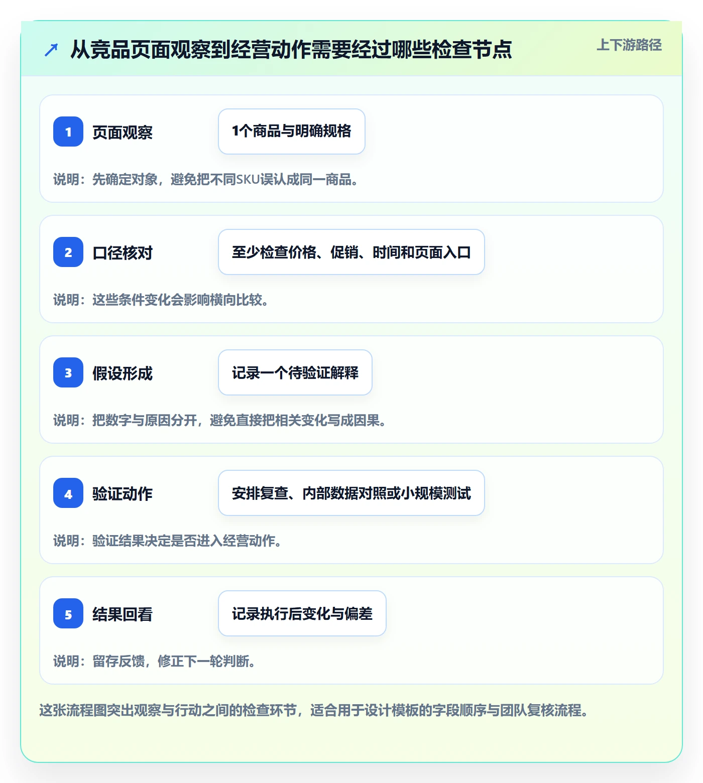 电商数据查询网站管理模板：围绕竞品数据开展新手避坑
