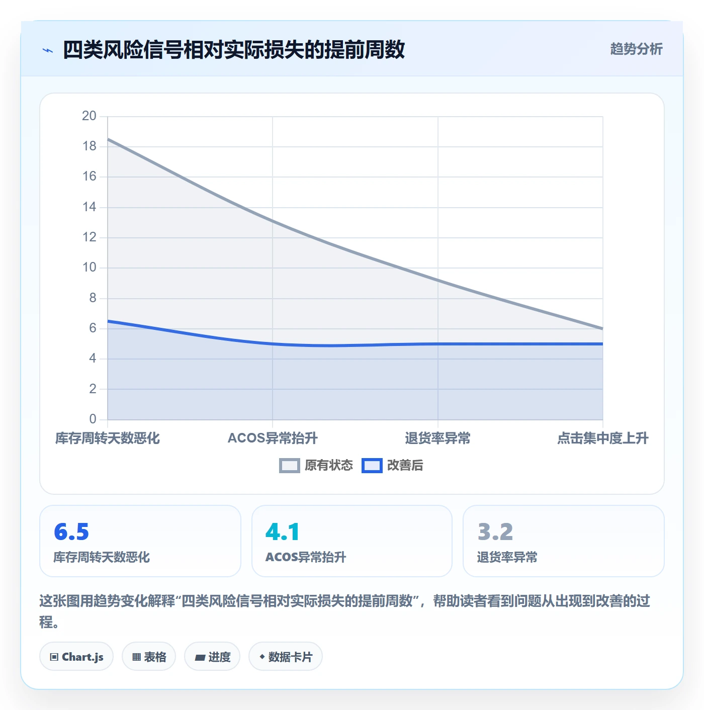 跨境电商运营升级方案：用风险排查改善市场调研