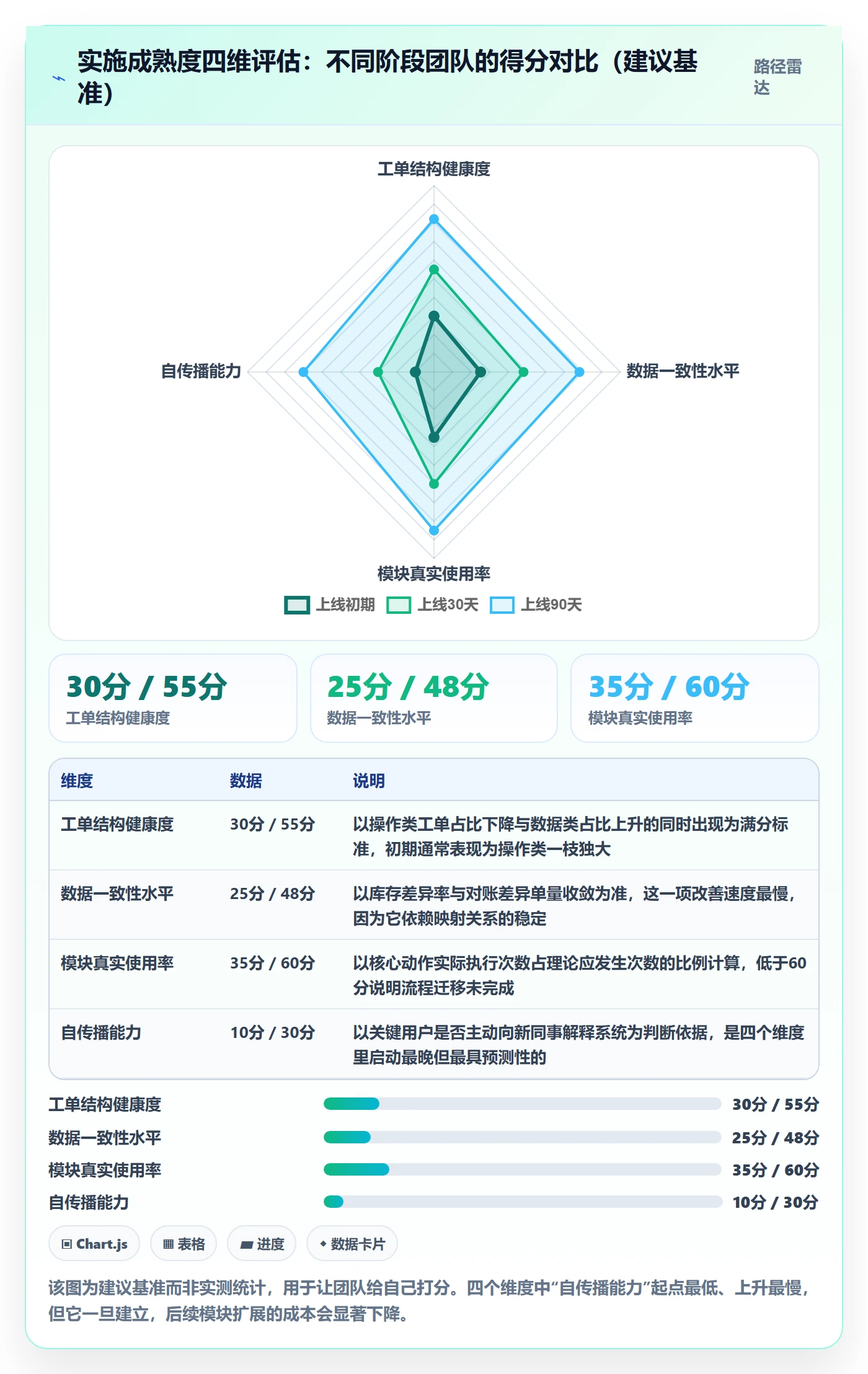 erp跨境电商工作指南:用客户服务解决系统实施问题