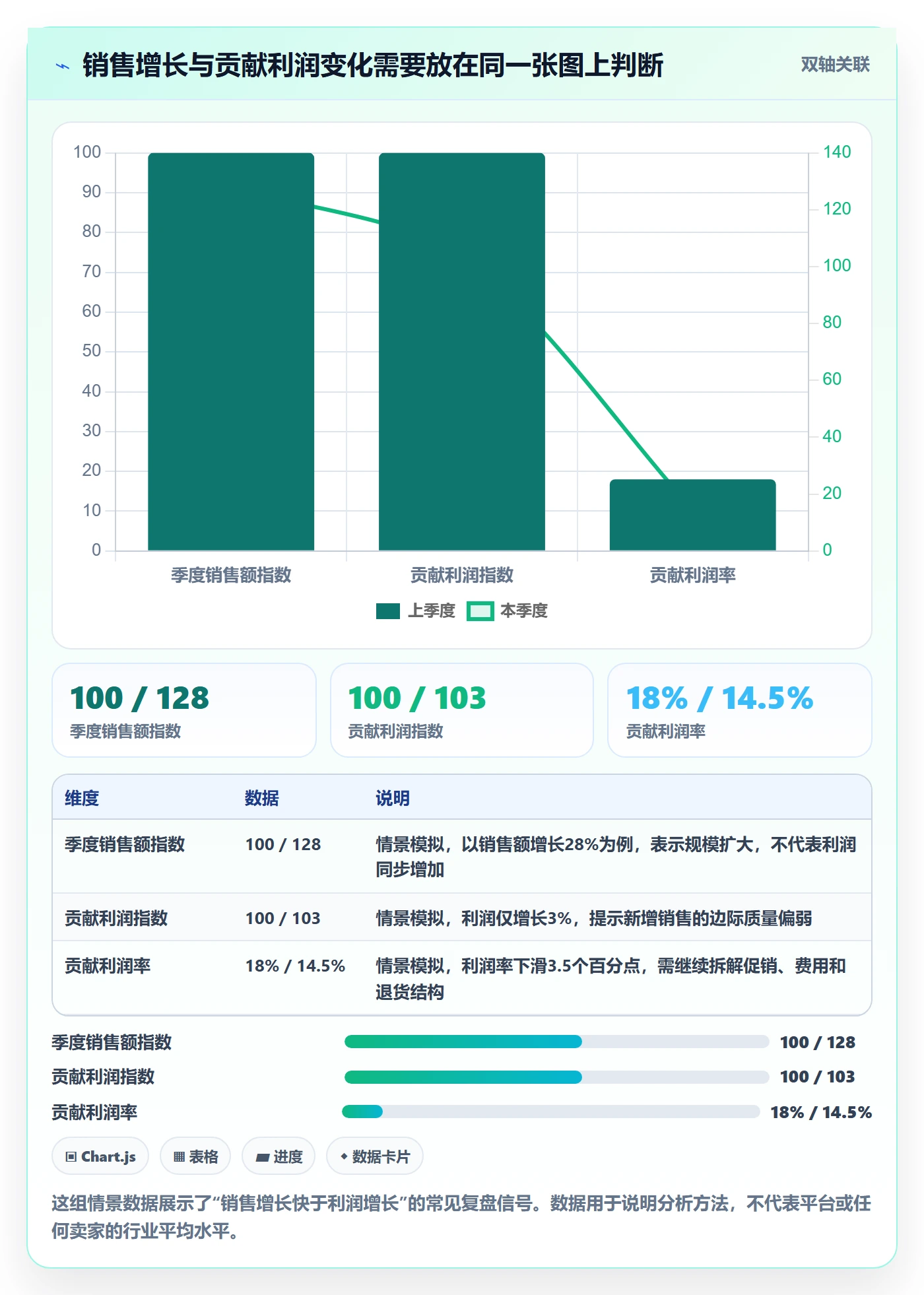 temu管理要点：半托管模式的季度复盘如何设计