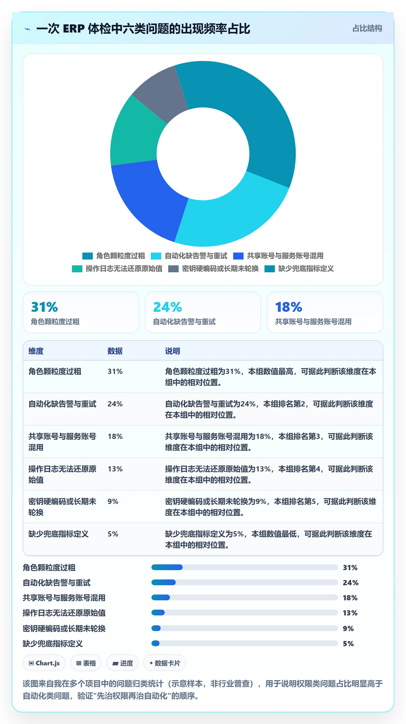 erp跨境电商优化清单：权限管理与自动化方案的关键动作