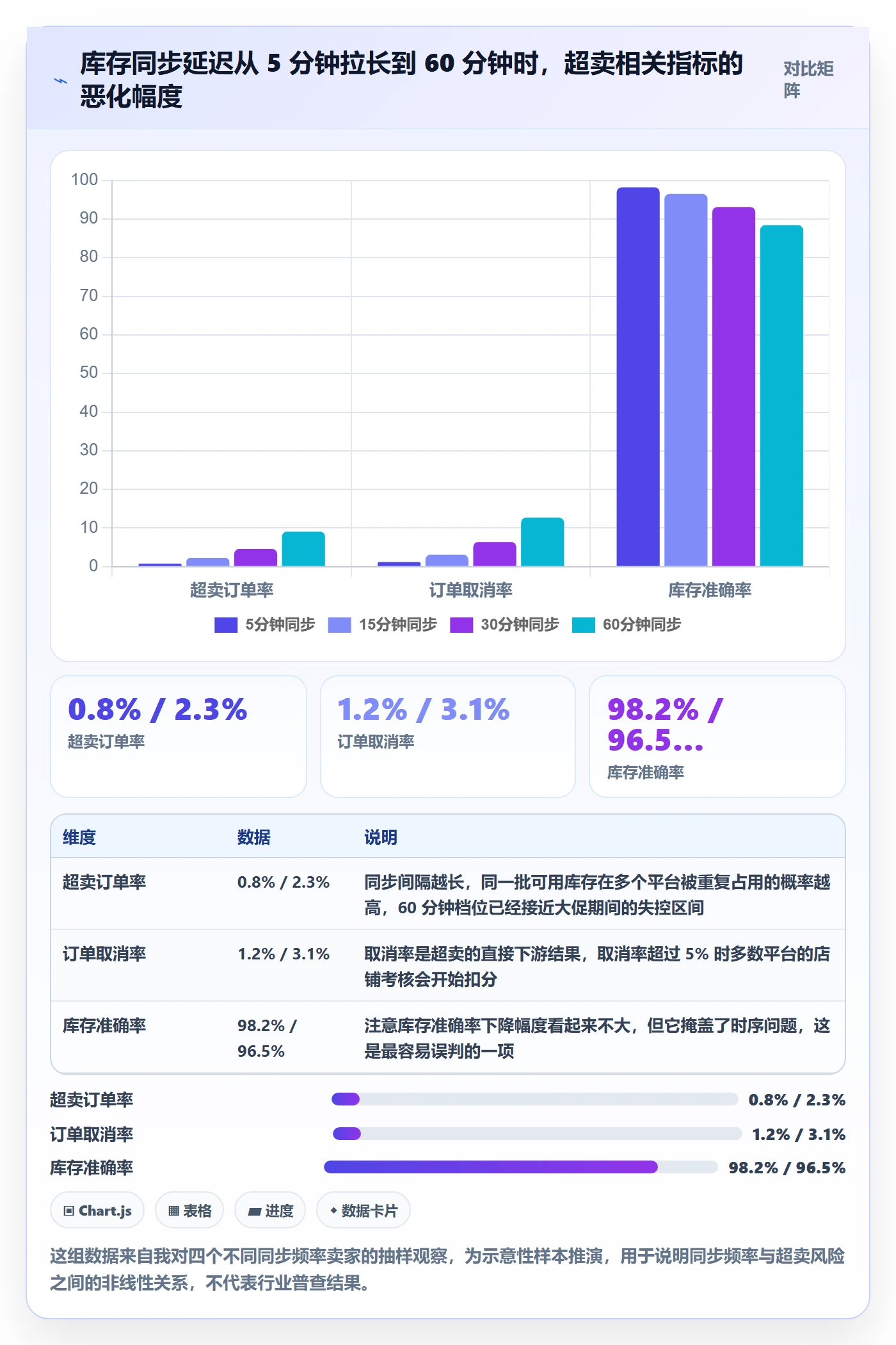 erp跨境电商优化清单：库存管理与跨境物流的关键动作