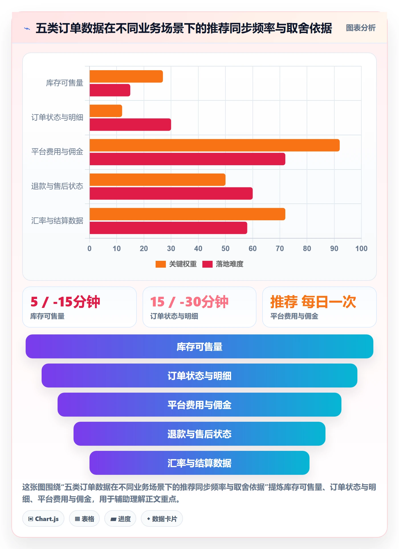 想做好erp跨境电商，先掌握定价策略中的订单同步
