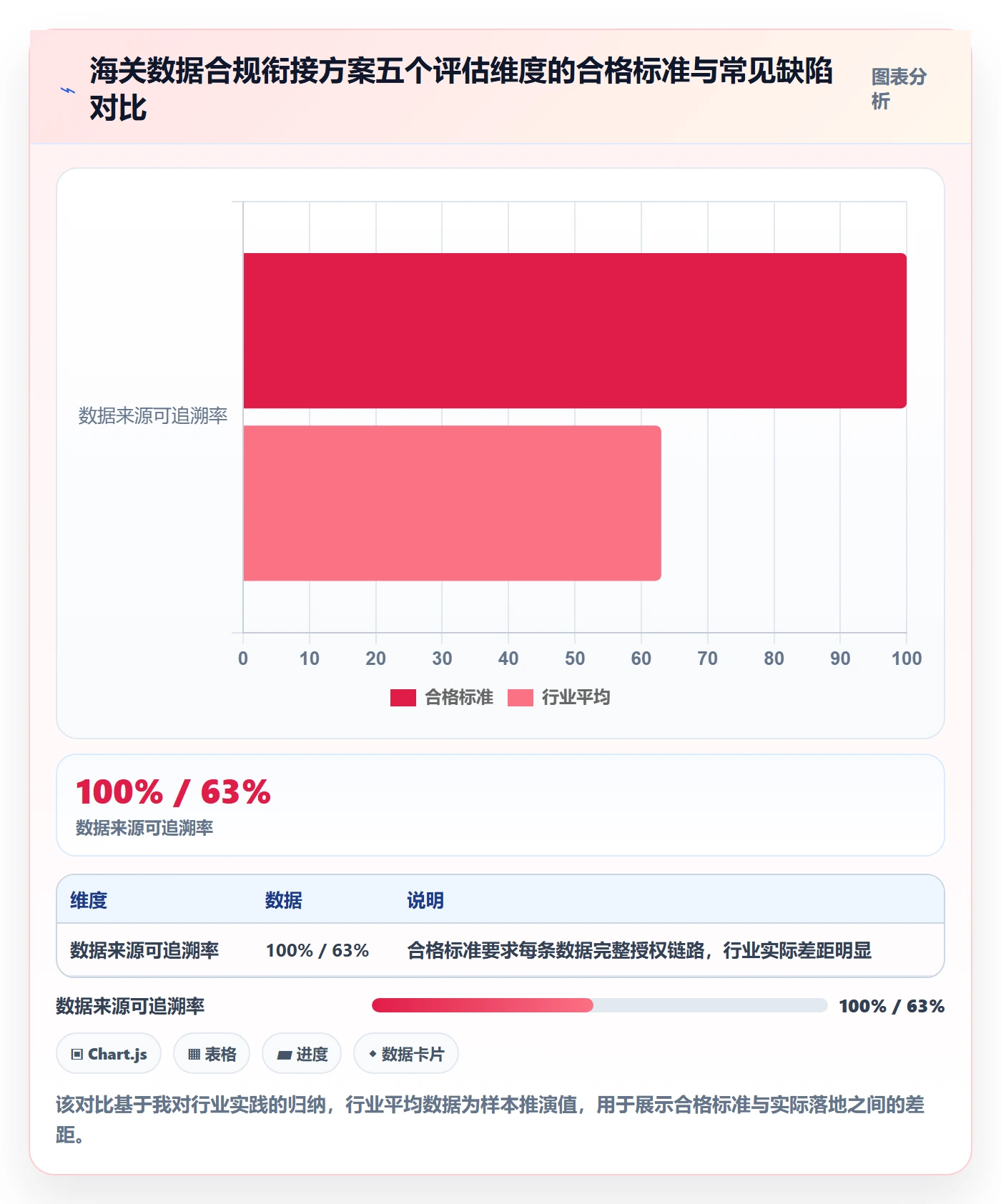 外贸数据分析平台规划方法：海关数据与合规管理如何衔接