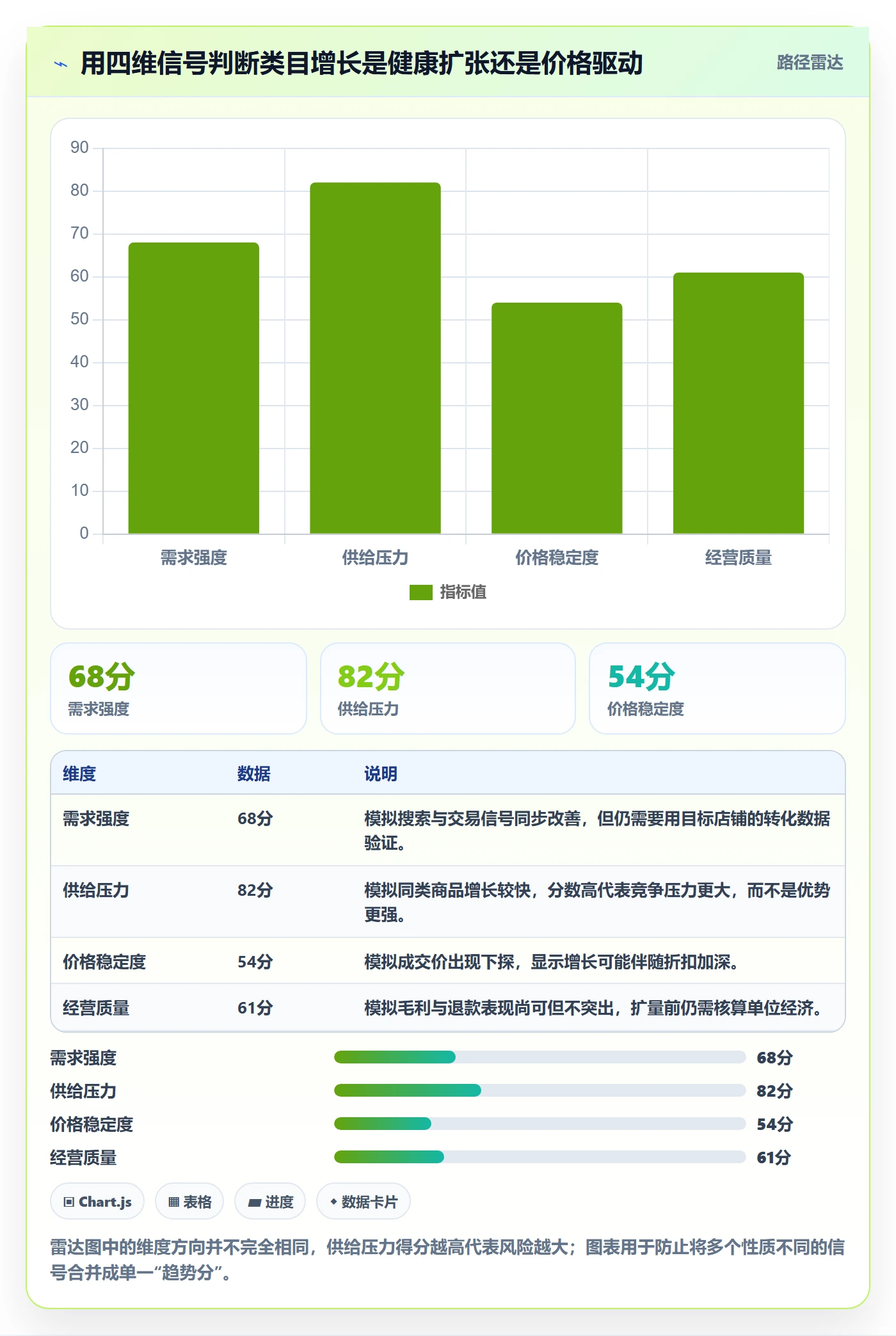 电商数据查询网站基础课：行业趋势相关的标准化管理一次讲透