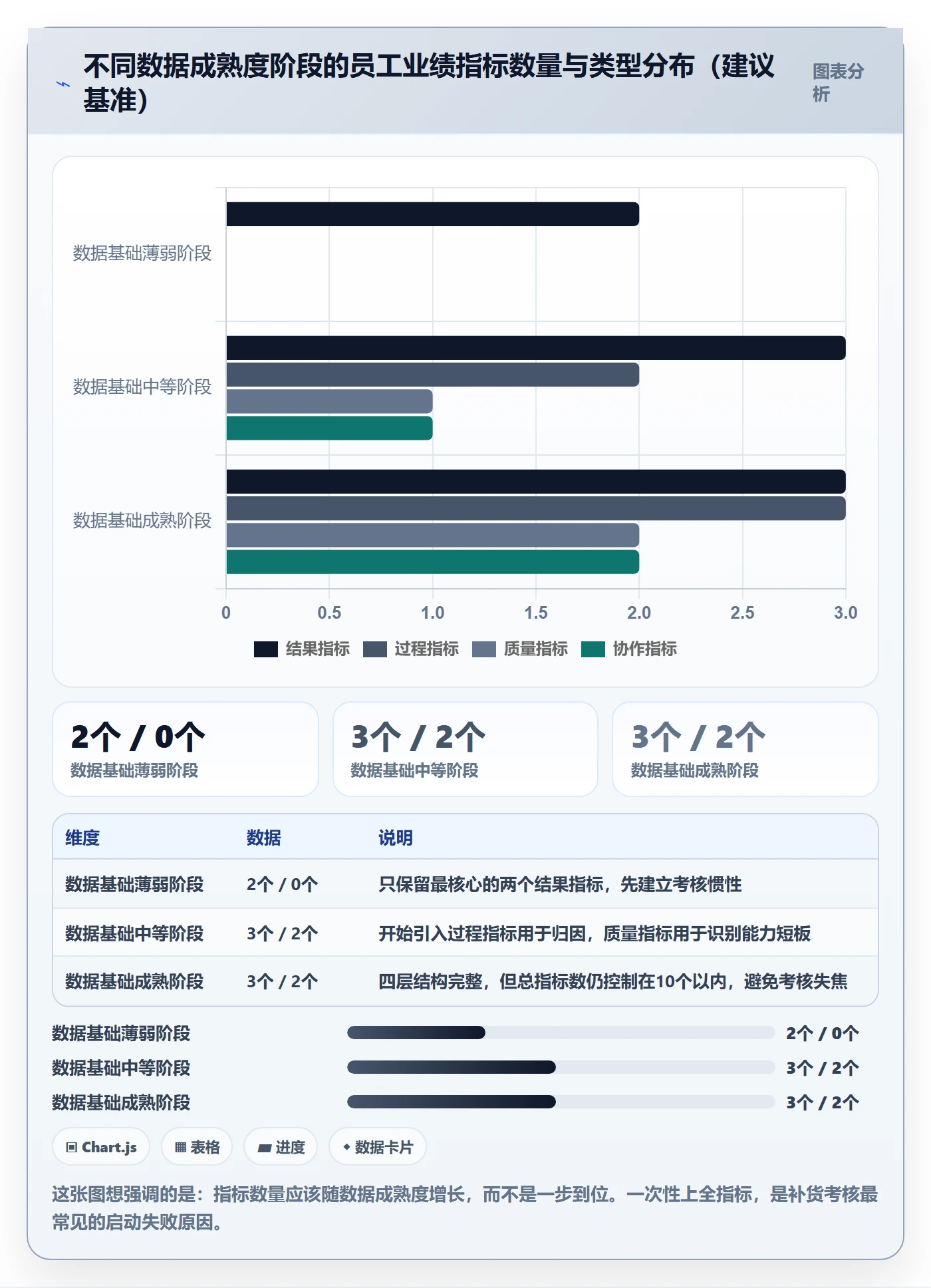 erp跨境电商改造重点：从采购补货推进绩效考核