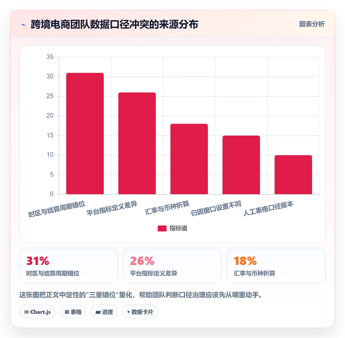跨境电商运营管理要点：数据复盘的标准化管理如何设计