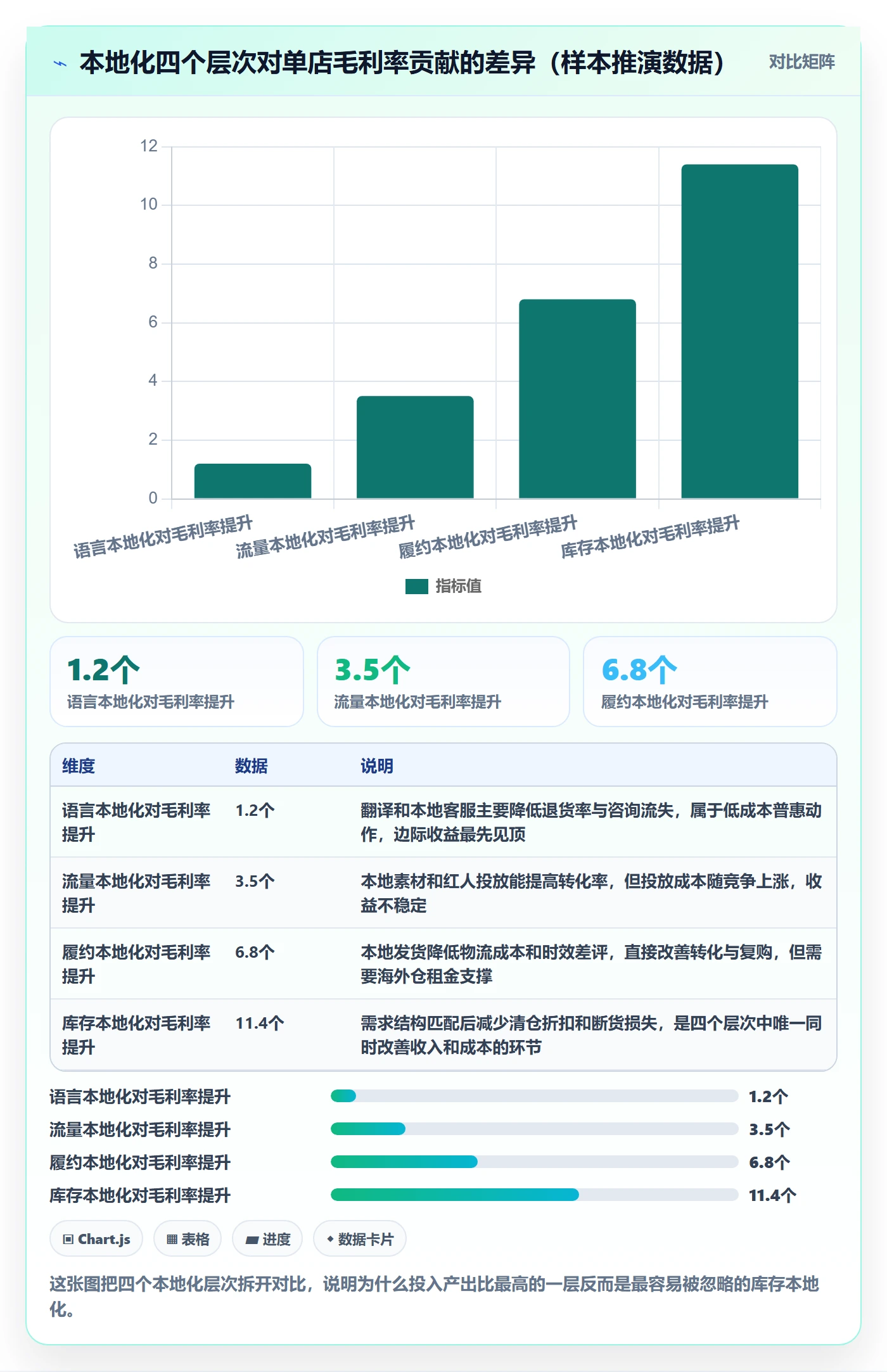 跨境电商运营进阶课：围绕库存计划完善本地化运营
