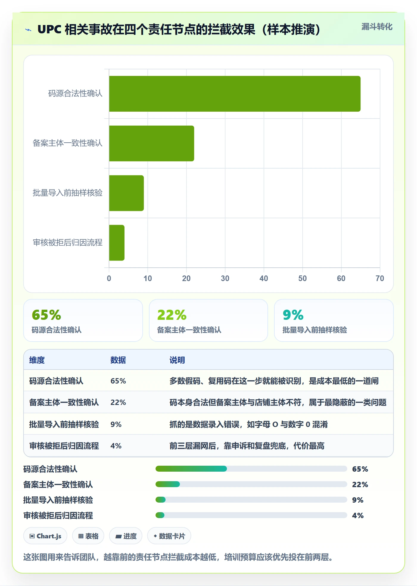 UPC码避坑指南：平台审核环节的团队培训要注意什么