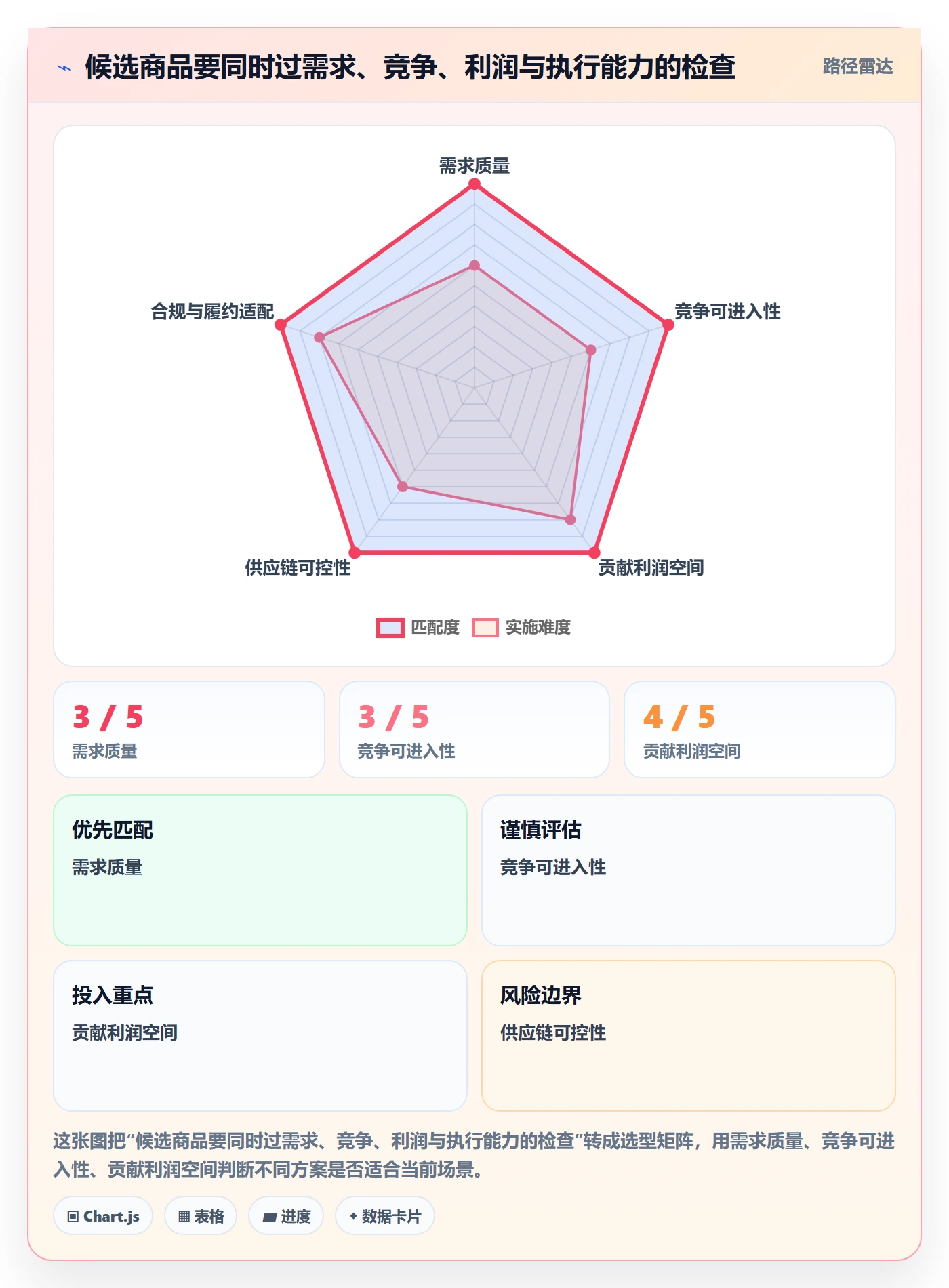 跨境电商实施路径：选品策略如何完成自动化方案