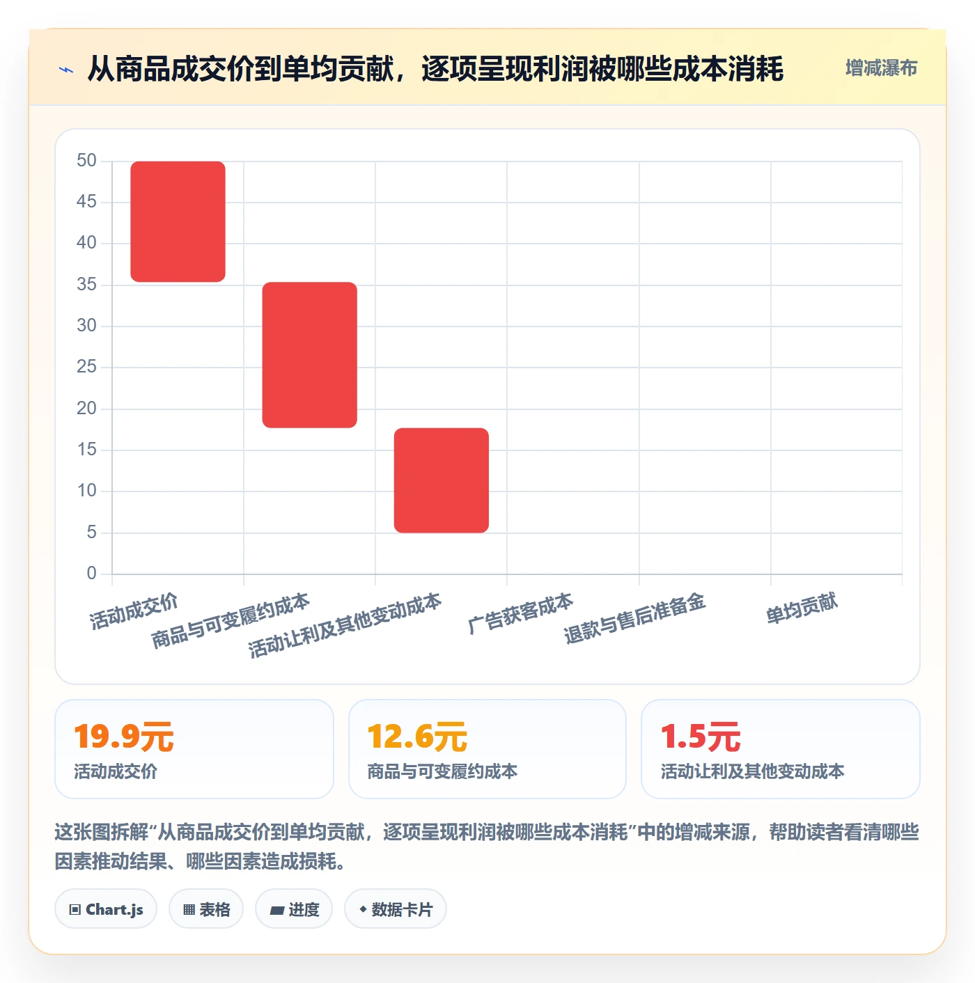 temu管理模板：围绕活动流量开展效率提升