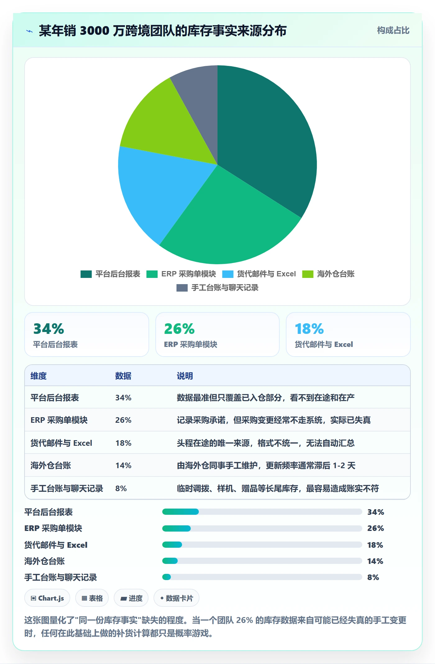 跨境电商运营实用方法：围绕库存计划建立团队协同