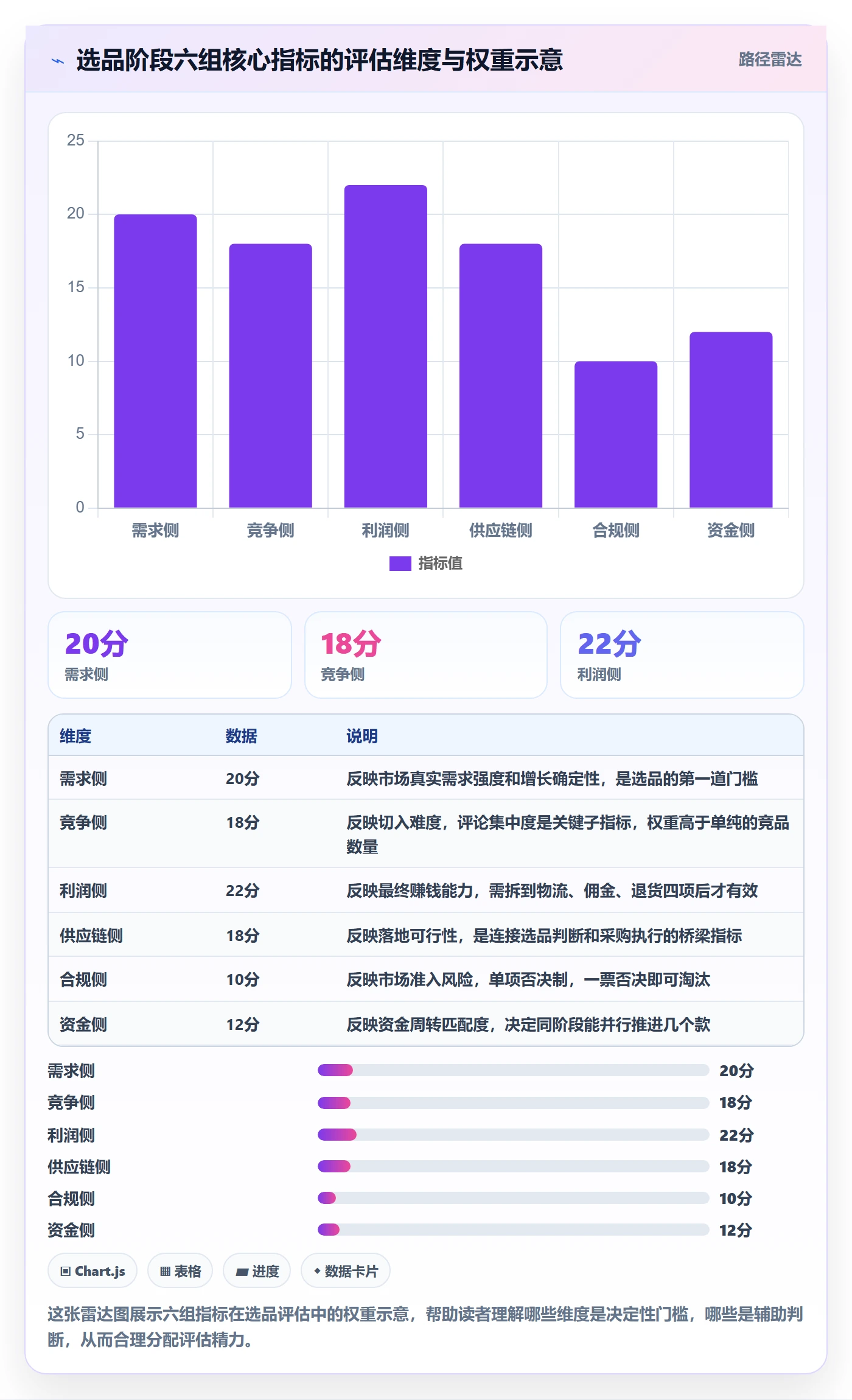 跨境电商一站式服务怎么落地？从选品采购讲清指标体系