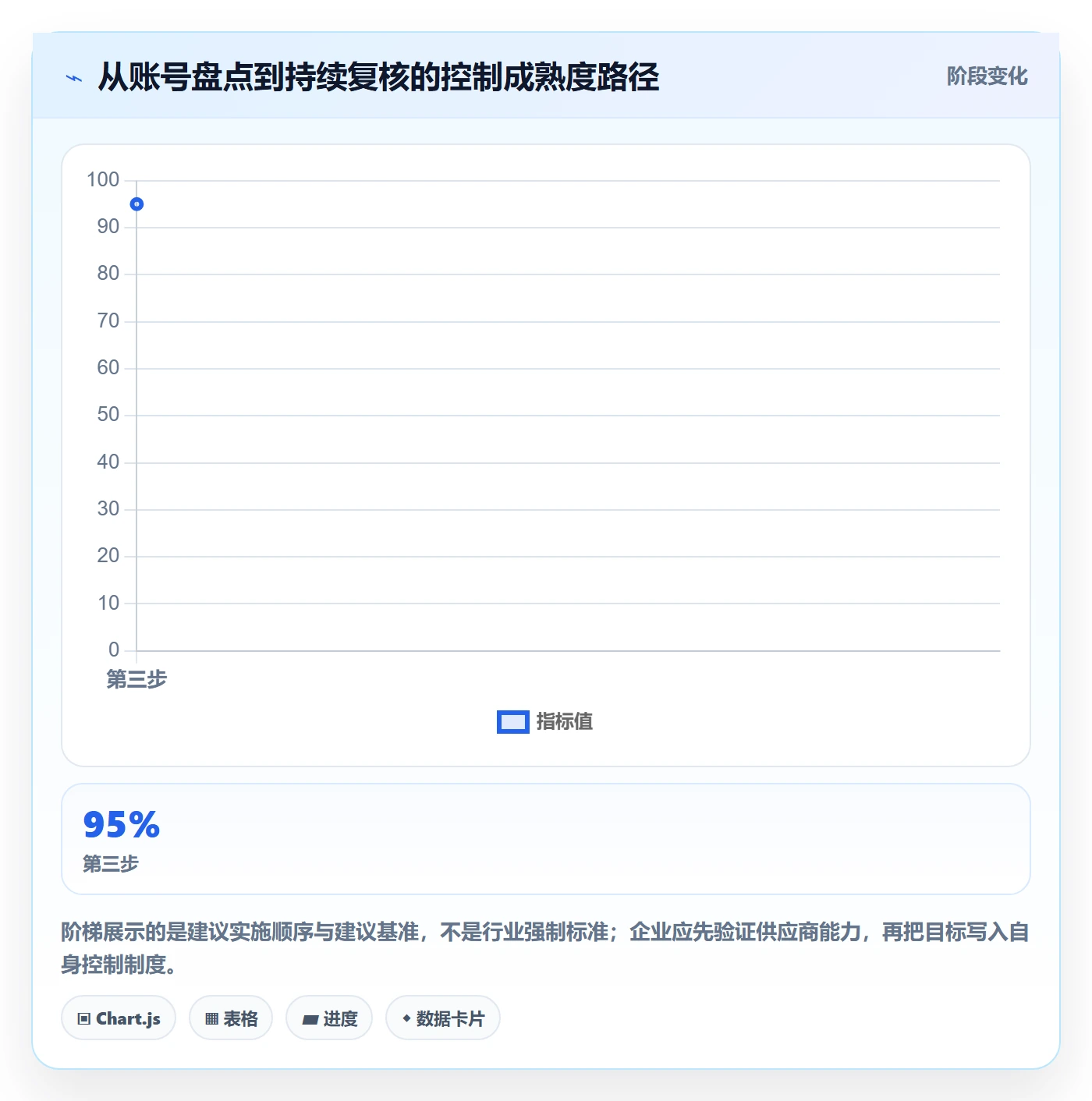 跨境电商管理要点：跨境物流的账号安全如何设计