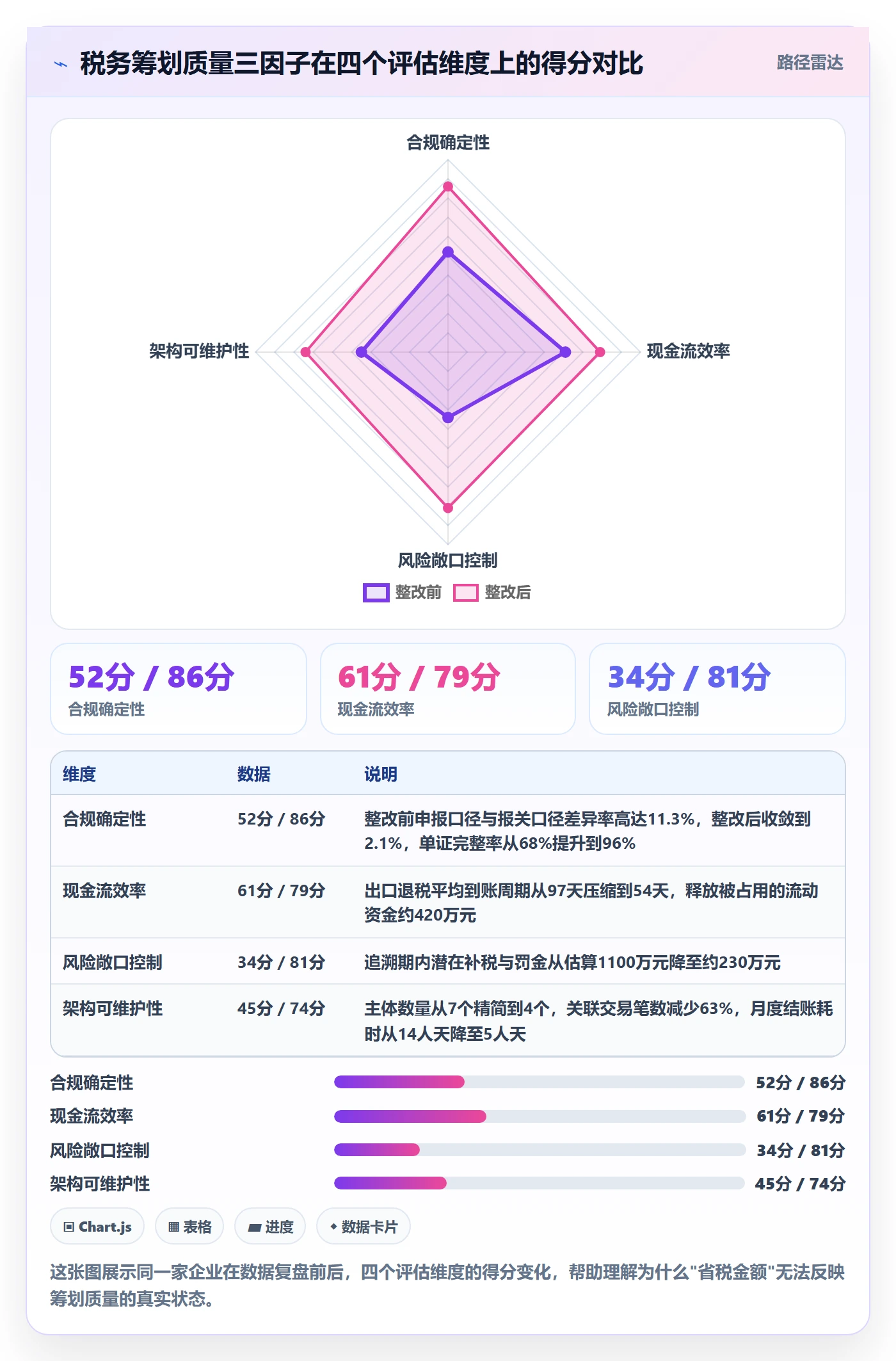 跨境电商运营检查方法：通过数据复盘评估税务筹划质量