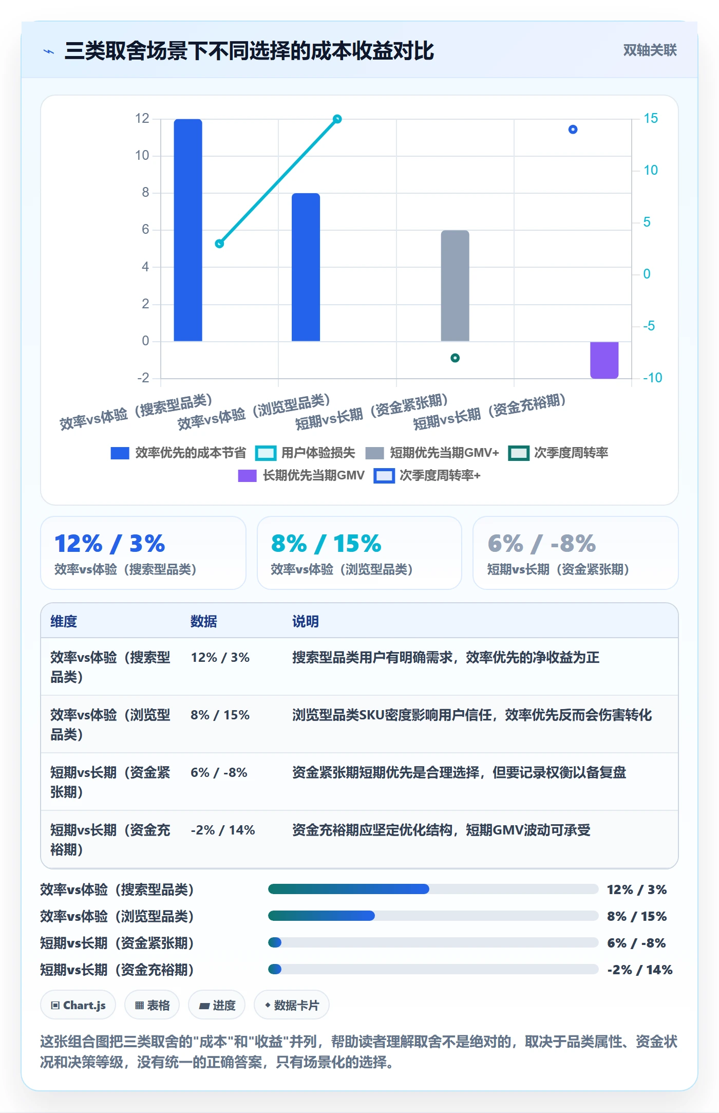 商品分析工作指南：用实操教程解决组合优化问题