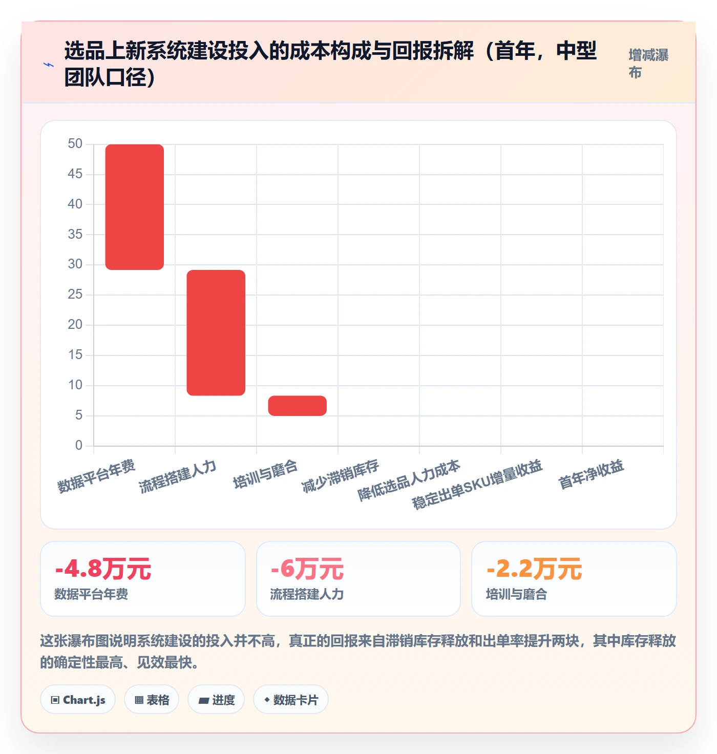 跨境电商运营落地清单：选品上新相关的系统搭建事项